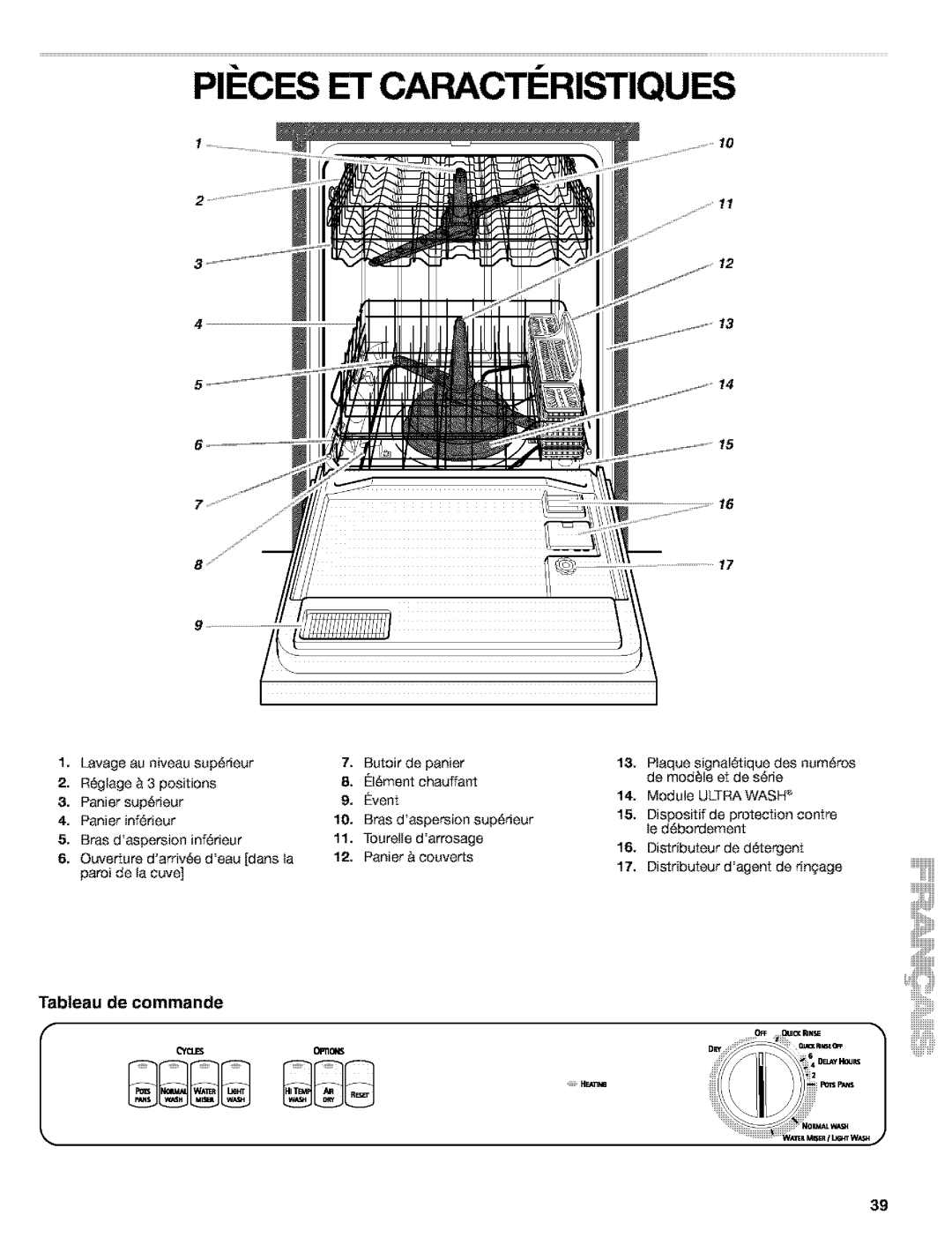 Kenmore 665.15529, 665.16529, 665.15522, 665.16522 manual Pi#Ces, Tableau de commande 