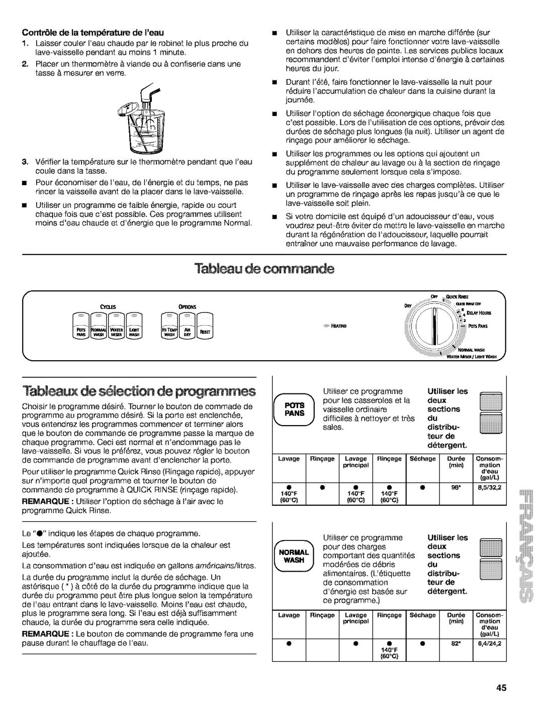 Kenmore 665.15522 manual TabJeau de cornmande, TabJea de s lec ion de programrnes, Uliliser lee, Pots, sections, distribu 