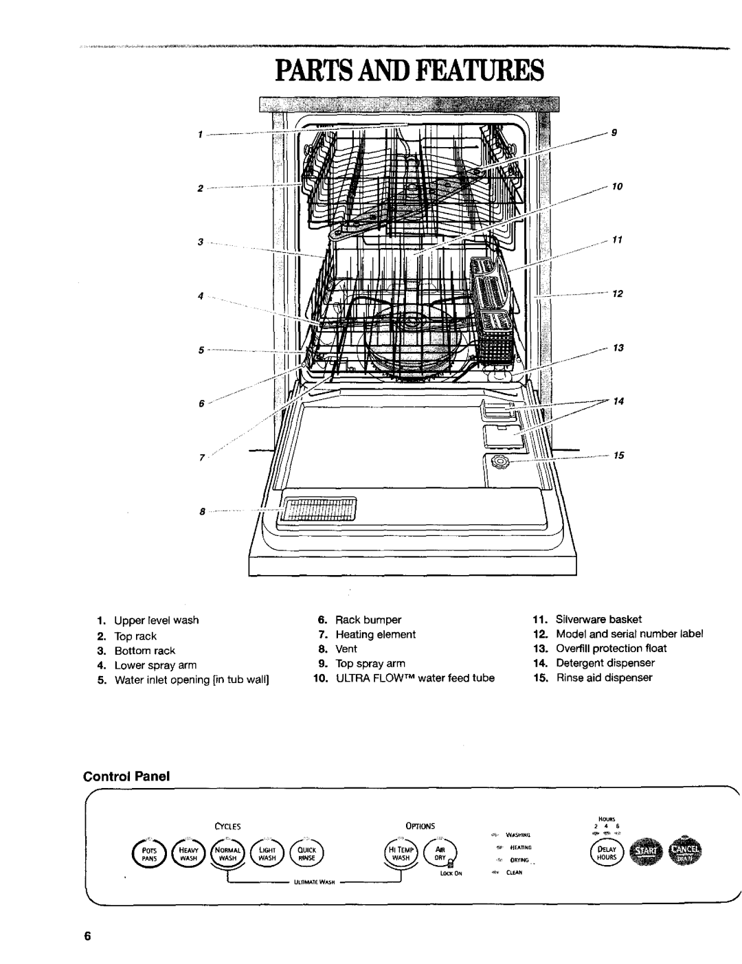 Kenmore 665.16652, 665.16659, 665.16654 manual Partsandfeatures 