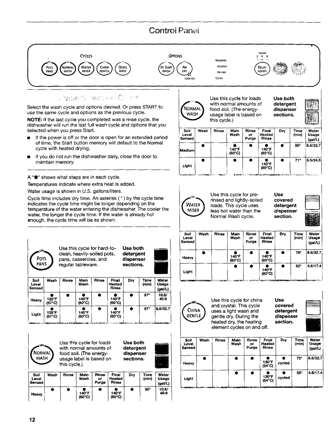 Kenmore 665.16719, 665.16717, 665.16714, 665.16712 manual Mal, Ater 