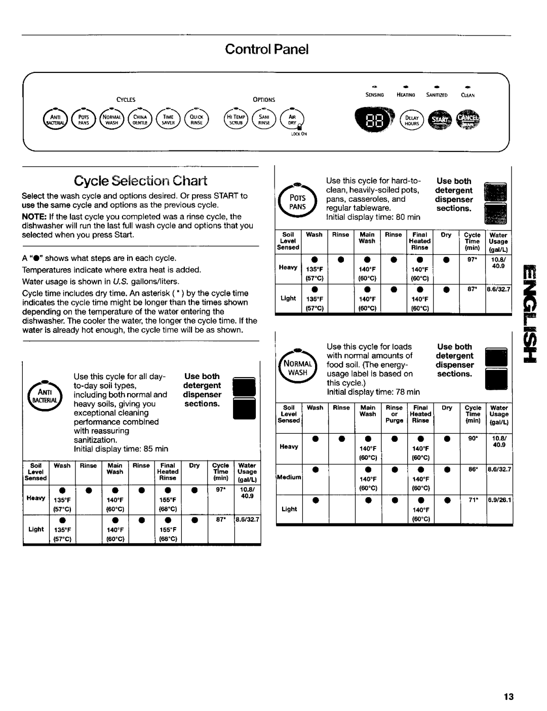 Kenmore 665.15837, 665.16837, 665.15839, 665.15832, 665.16834, 665.15834, 665.16832 manual Control Panel, Cycle lection Chart 