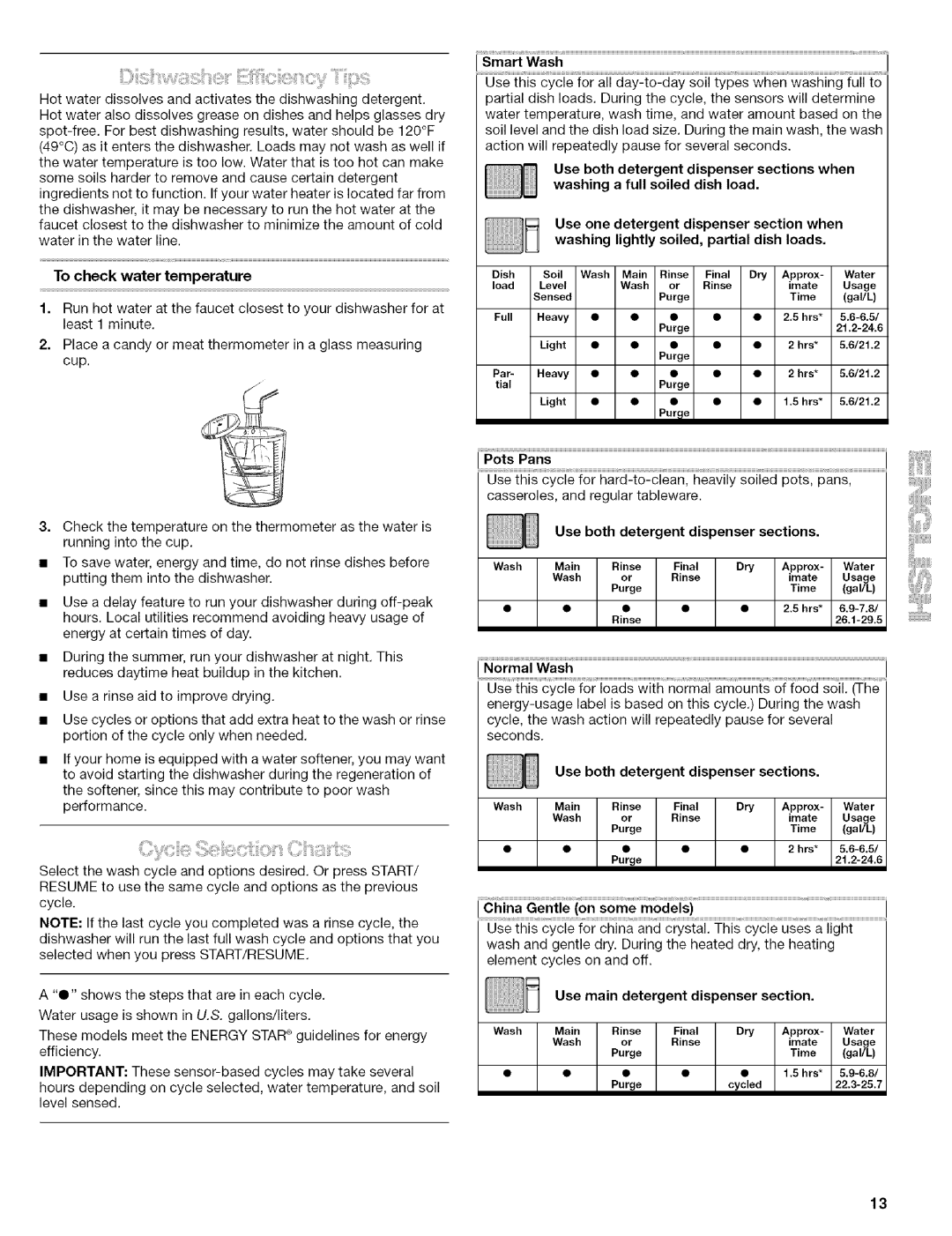 Kenmore 665.1702 manual Smart Wash, Washing a full soiled dish load, Use one Detergent dispenser Section when, Pots Pans 