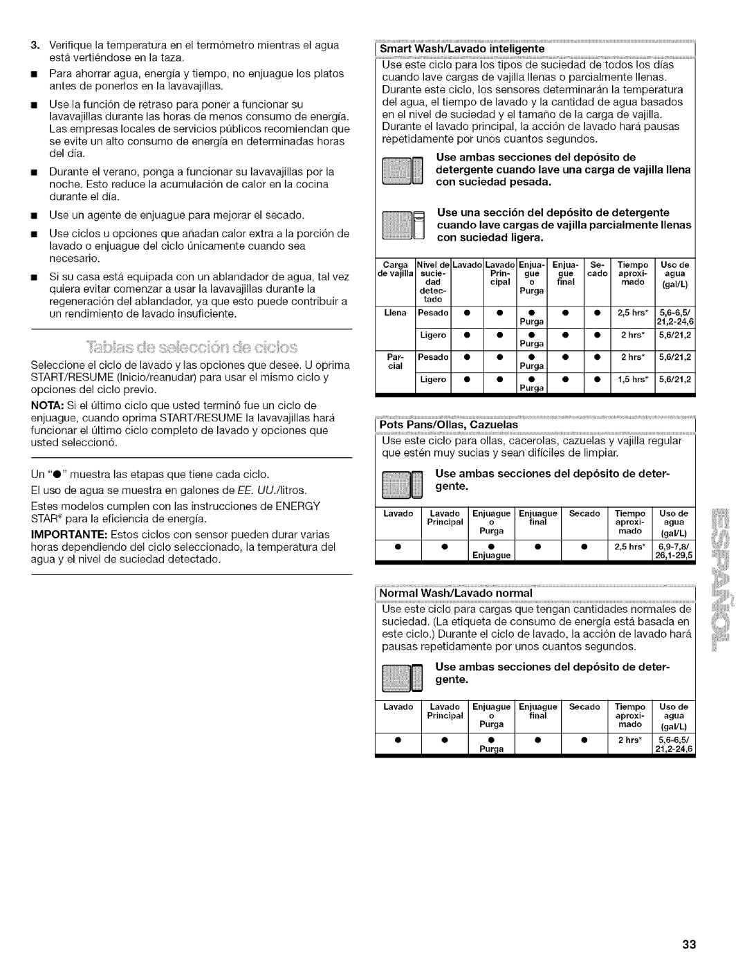 Kenmore 665.1702, 665.1703, 665.1602, 665.1603 manual Smart Wash/Lavado inteligente, Pots Pans/Ollas, Cazuelas 