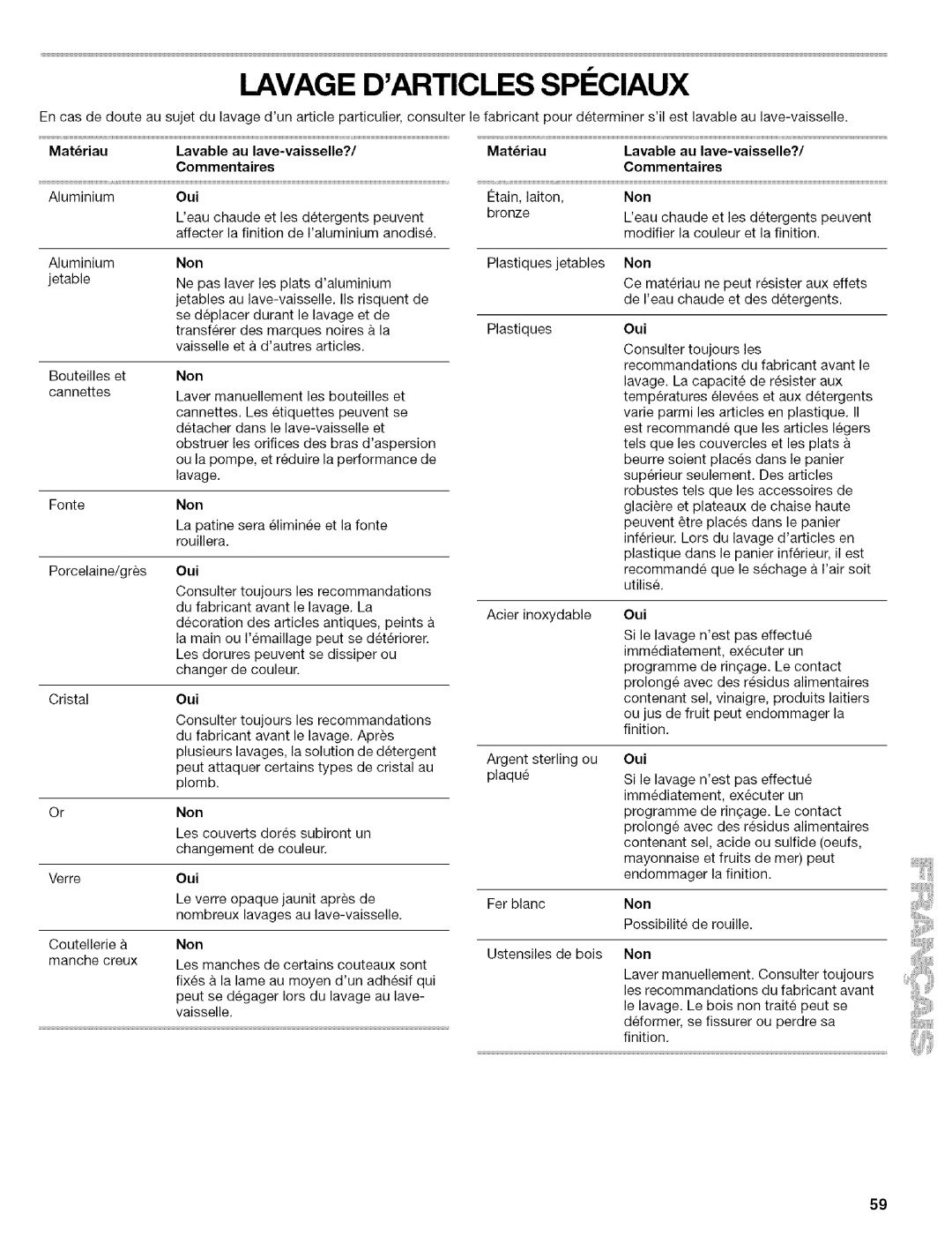 Kenmore 665.1603, 665.1703, 665.1702, 665.1602 manual Materiau Lavable Au lave-vaisselle? Commentaires, Oui, Non Matriau 