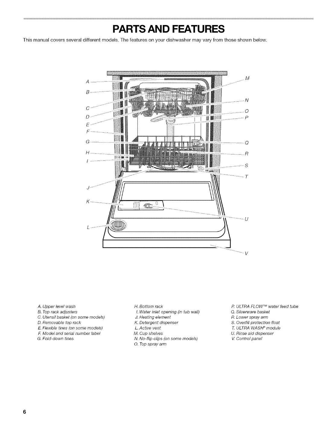 Kenmore 665.1602, 665.1703, 665.1702, 665.1603 manual Parts and Features 