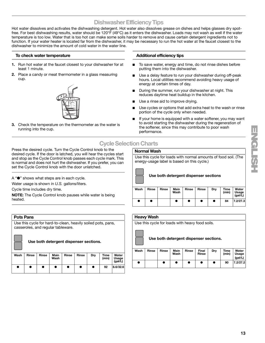 Kenmore 665.1771 manual Dishwasher Efficiency Tips, Cycle Selection Charts 