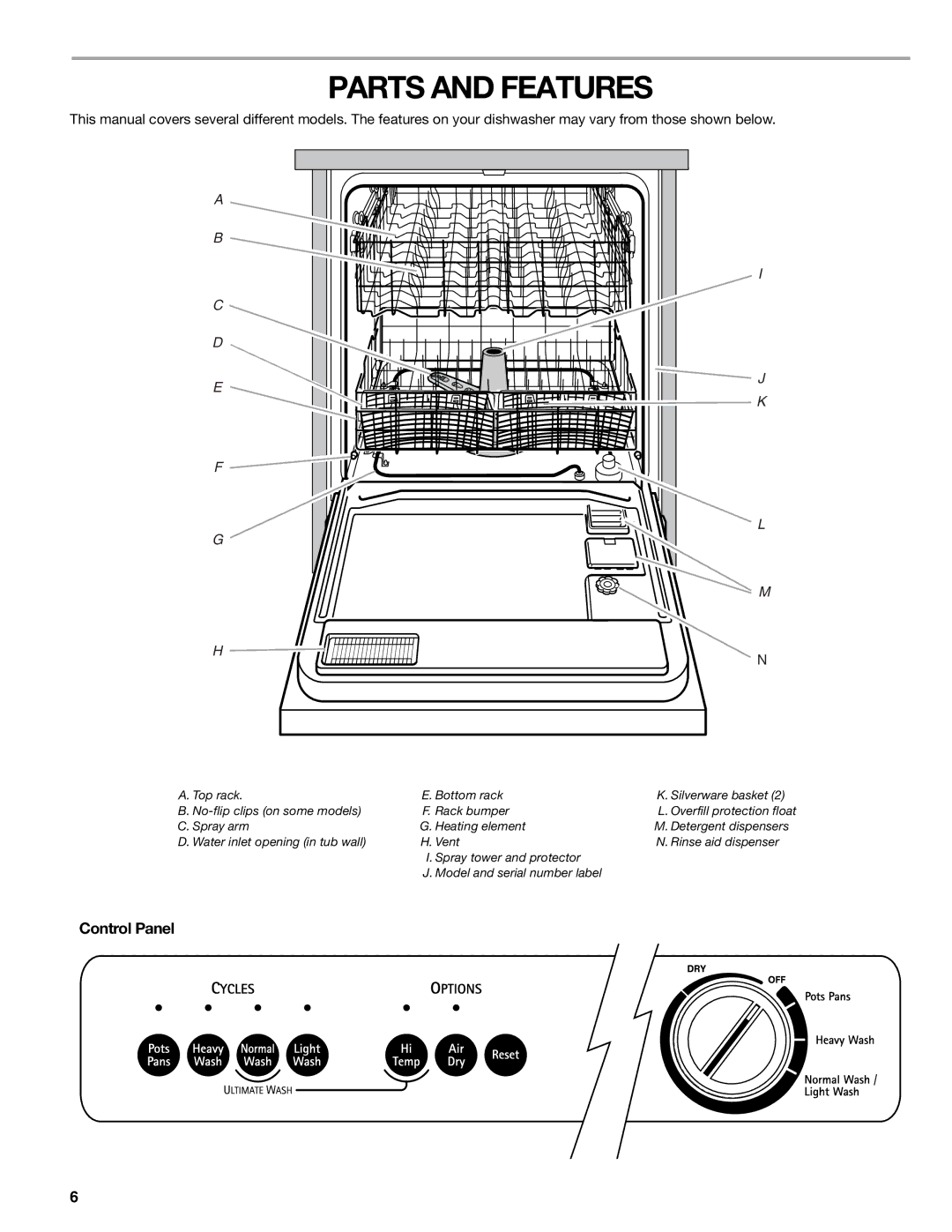 Kenmore 665.1771 manual Parts and Features, Control Panel 