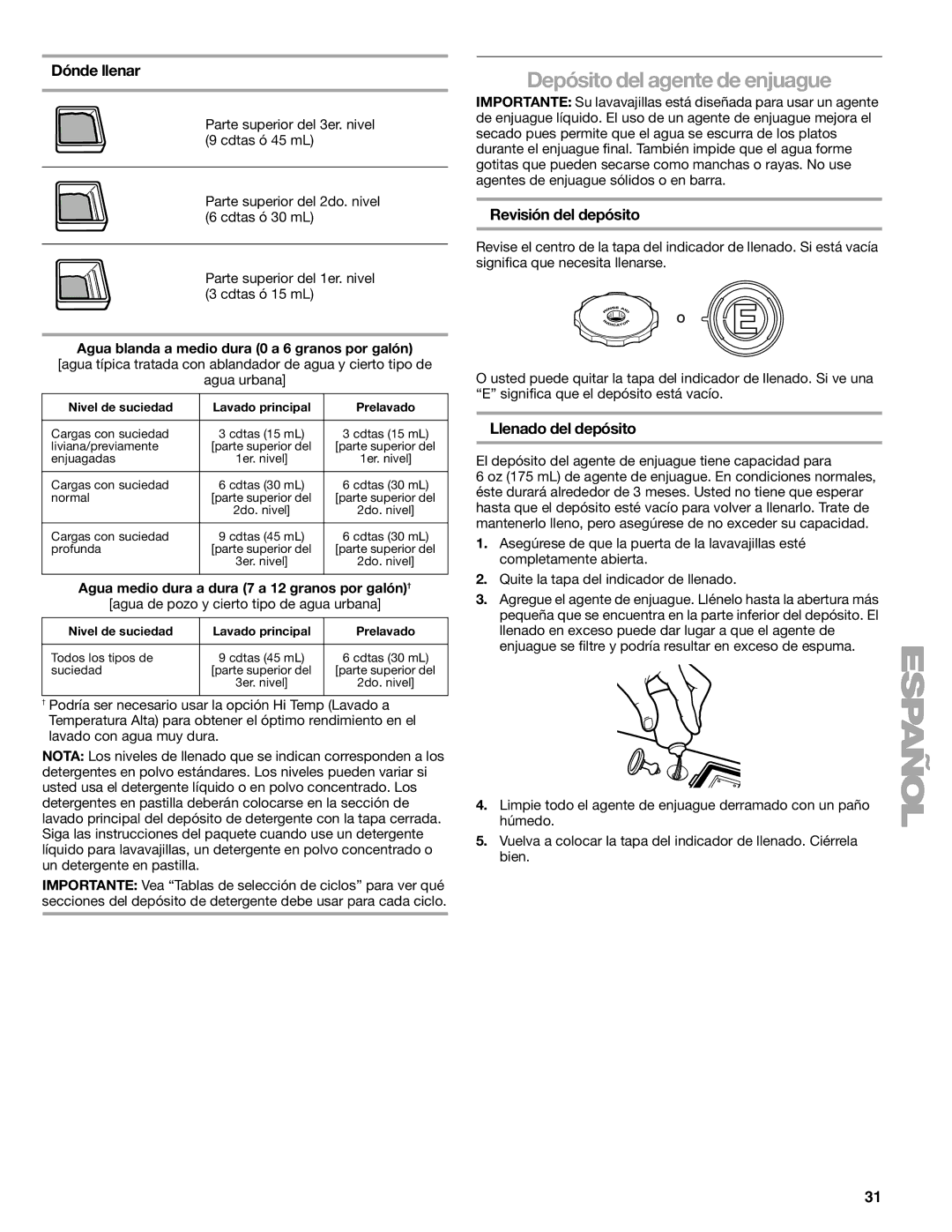 Kenmore 665.1776 manual Depósito del agente de enjuague, Dónde llenar, Revisión del depósito 