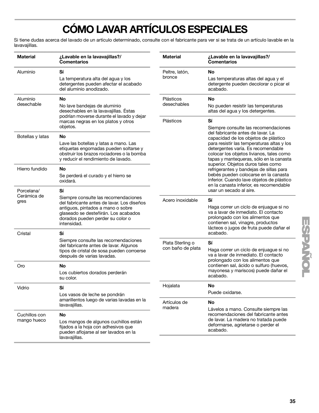 Kenmore 665.1776 manual Cómo Lavar Artículos Especiales, Material ¿Lavable en la lavavajillas? Comentarios 