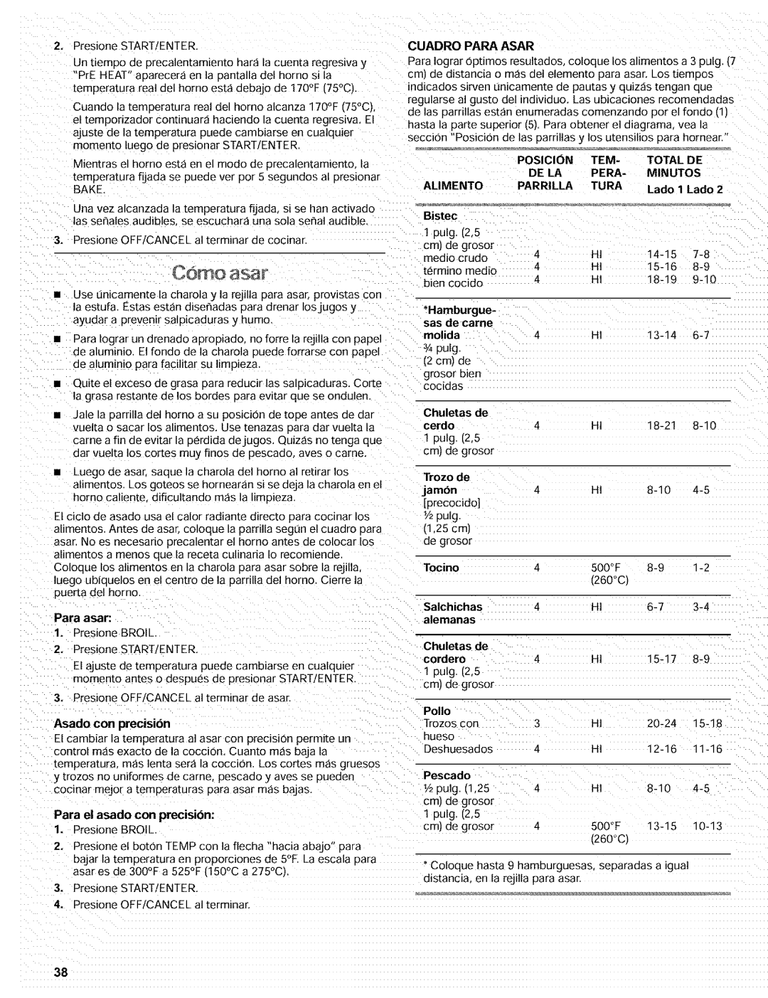 Kenmore 665.72002 manual Cuadro Para Asar, TEM Total DE DE LA Pera Minutos Alimento Parrilla Tura 