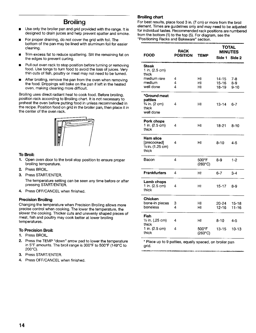 Kenmore 665.72022, 665.75029, 665.72024, 665.72029, 665.75022, 665.75025 manual Broiling, To Precision Broil, Side1 Side2 