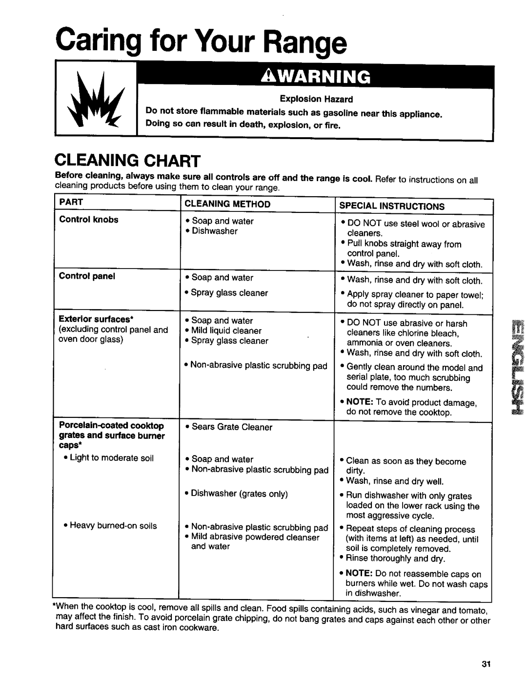 Kenmore 665.75839, 665.75837, 665.75832 manual Caringfor Your Range, Cleaning Chart, Part, Special Instructions 