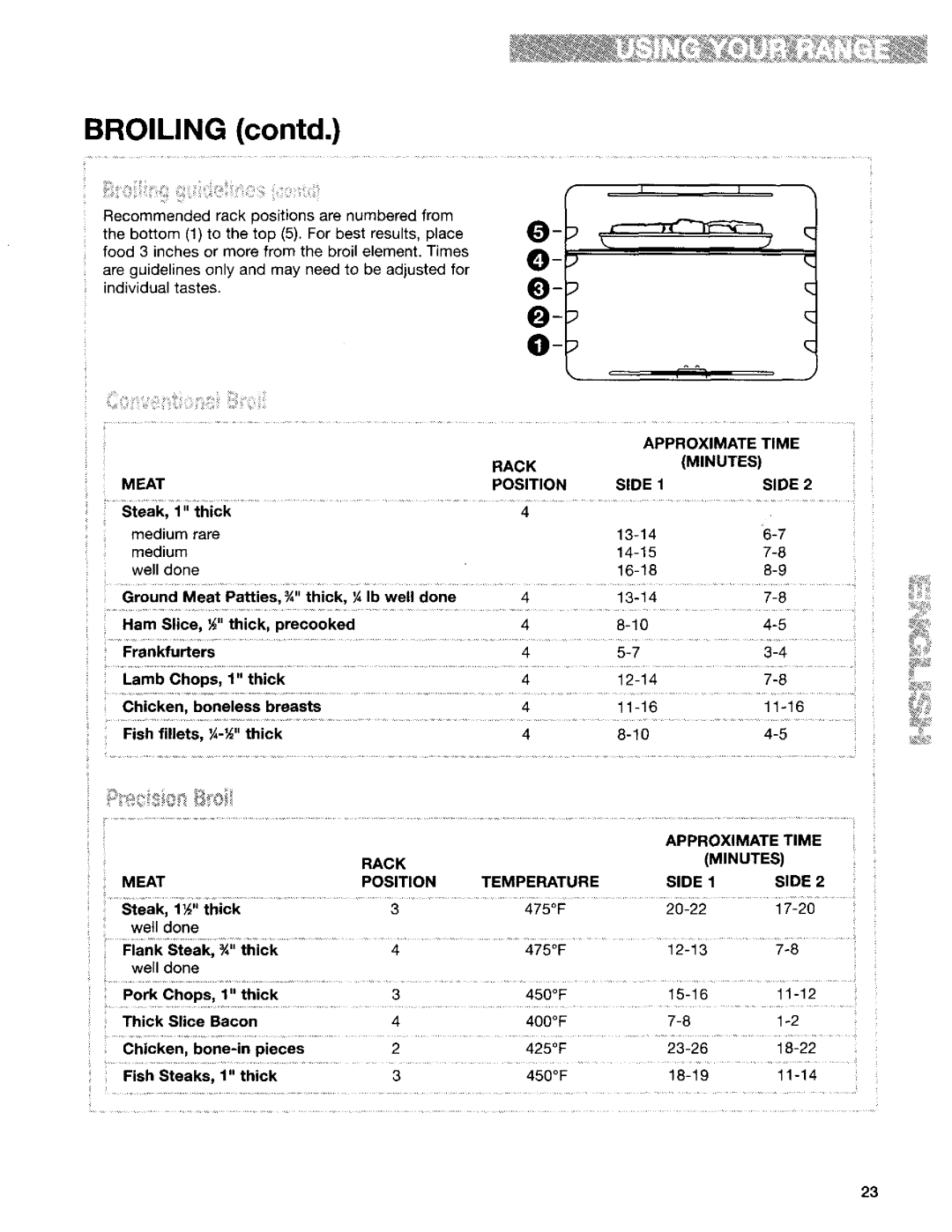 Kenmore 665.95829, 665.95822, 665.95824 manual Meat, Approximate Time Rack Minutes Position Side 