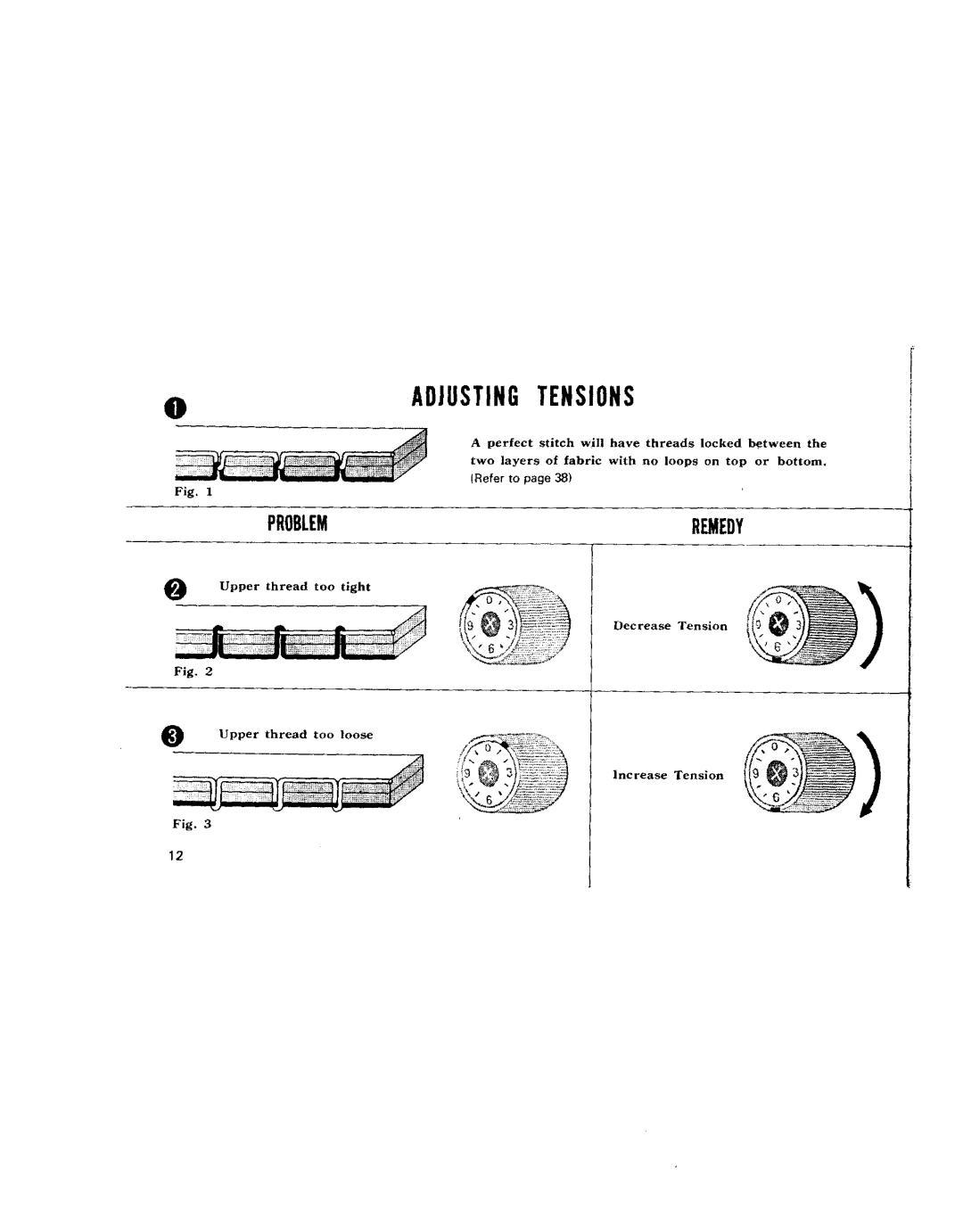 Kenmore 1651, 68, 95, 1750, 96, 1600, 1654, 1652, 1650 manual Oadjustingtensions, Problemremedy 