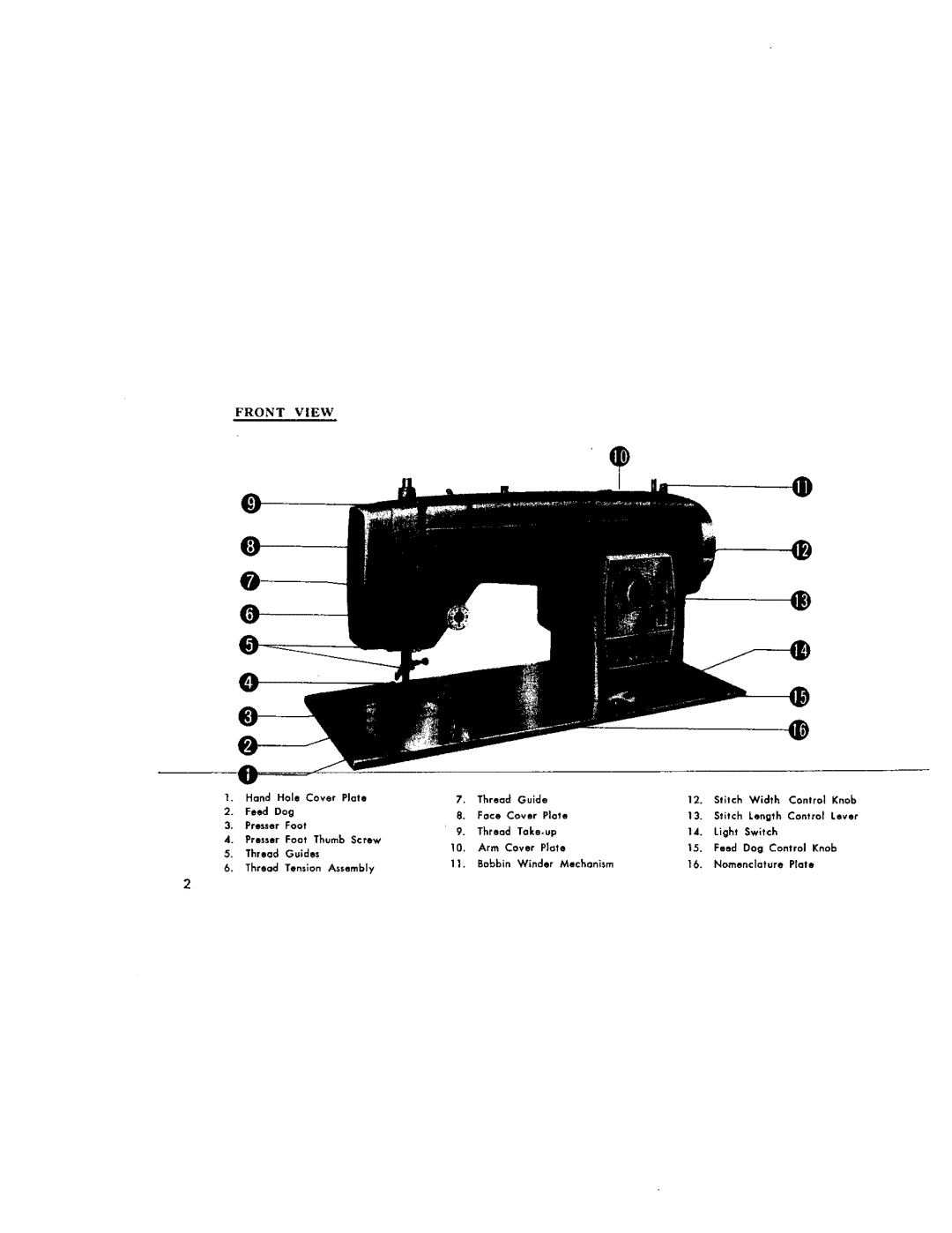 Kenmore 96, 68, 95, 1750, 1651, 1600, 1654, 1652, 1650 manual Front View 