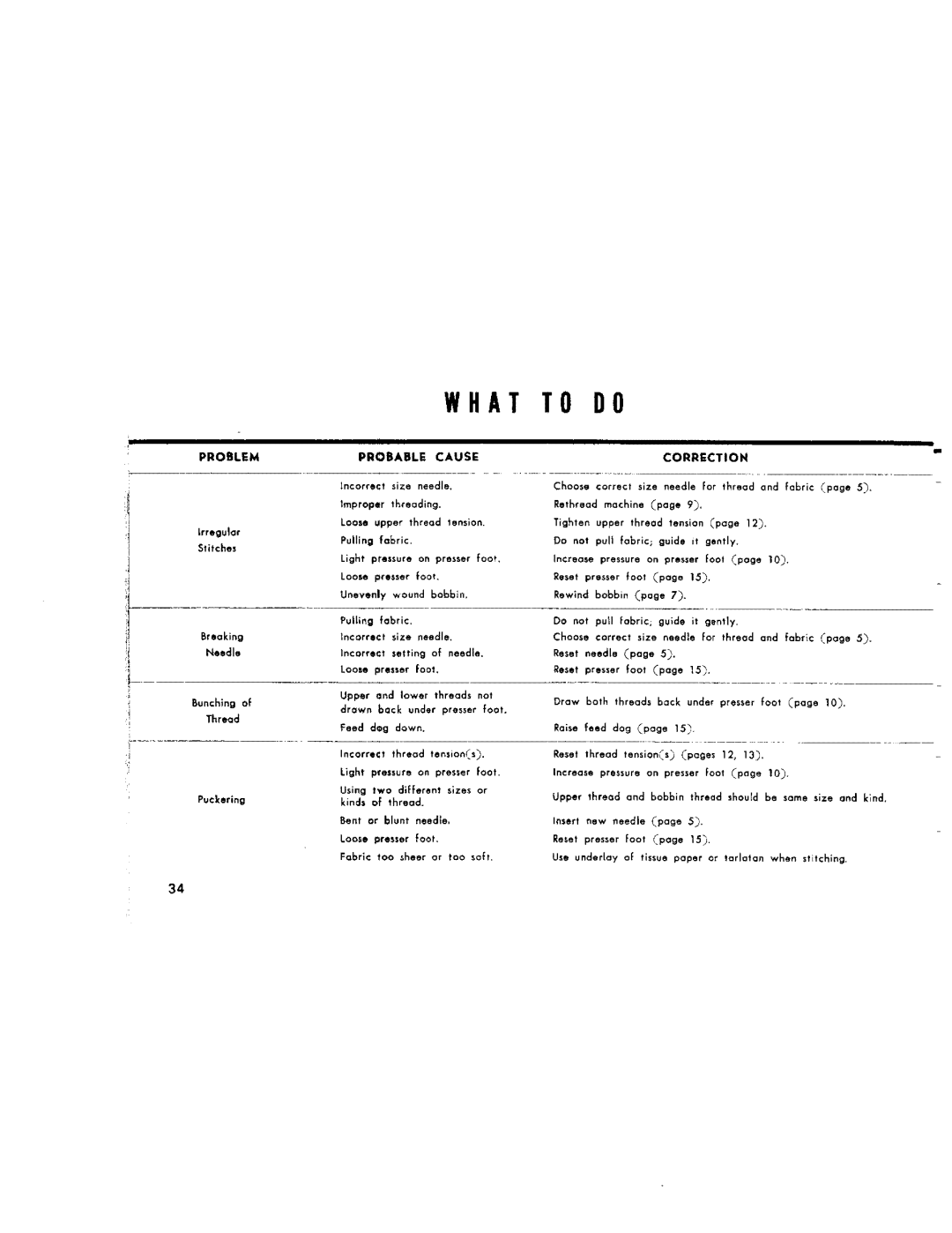 Kenmore 1650, 68, 95, 1750, 96, 1651, 1600, 1654, 1652 manual What to do, Problem 