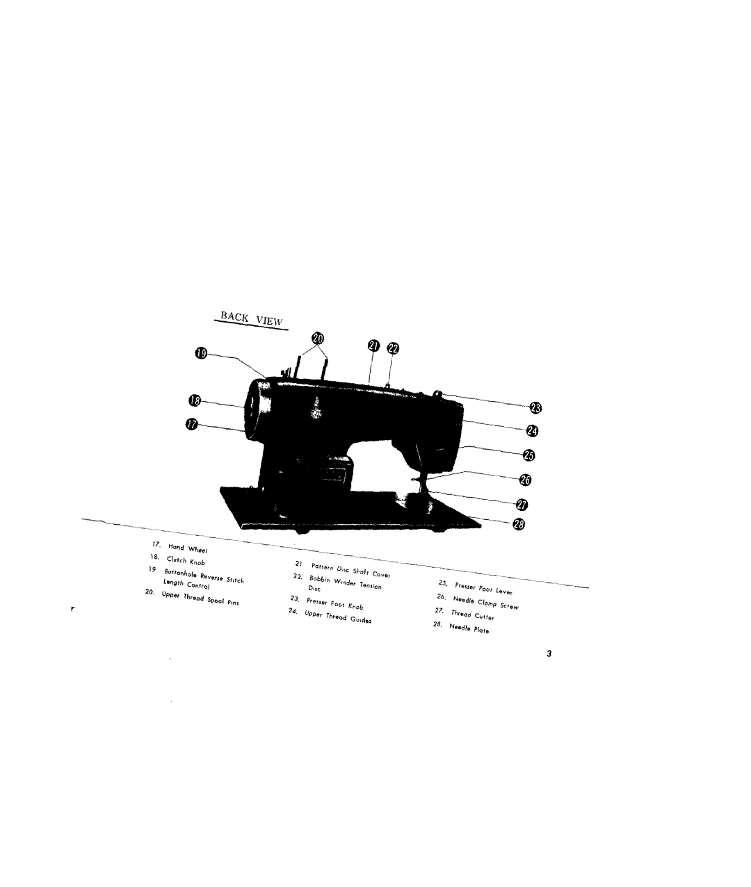 Kenmore 1651, 68, 95, 1750, 96, 1600, 1654, 1652, 1650 manual Back View 