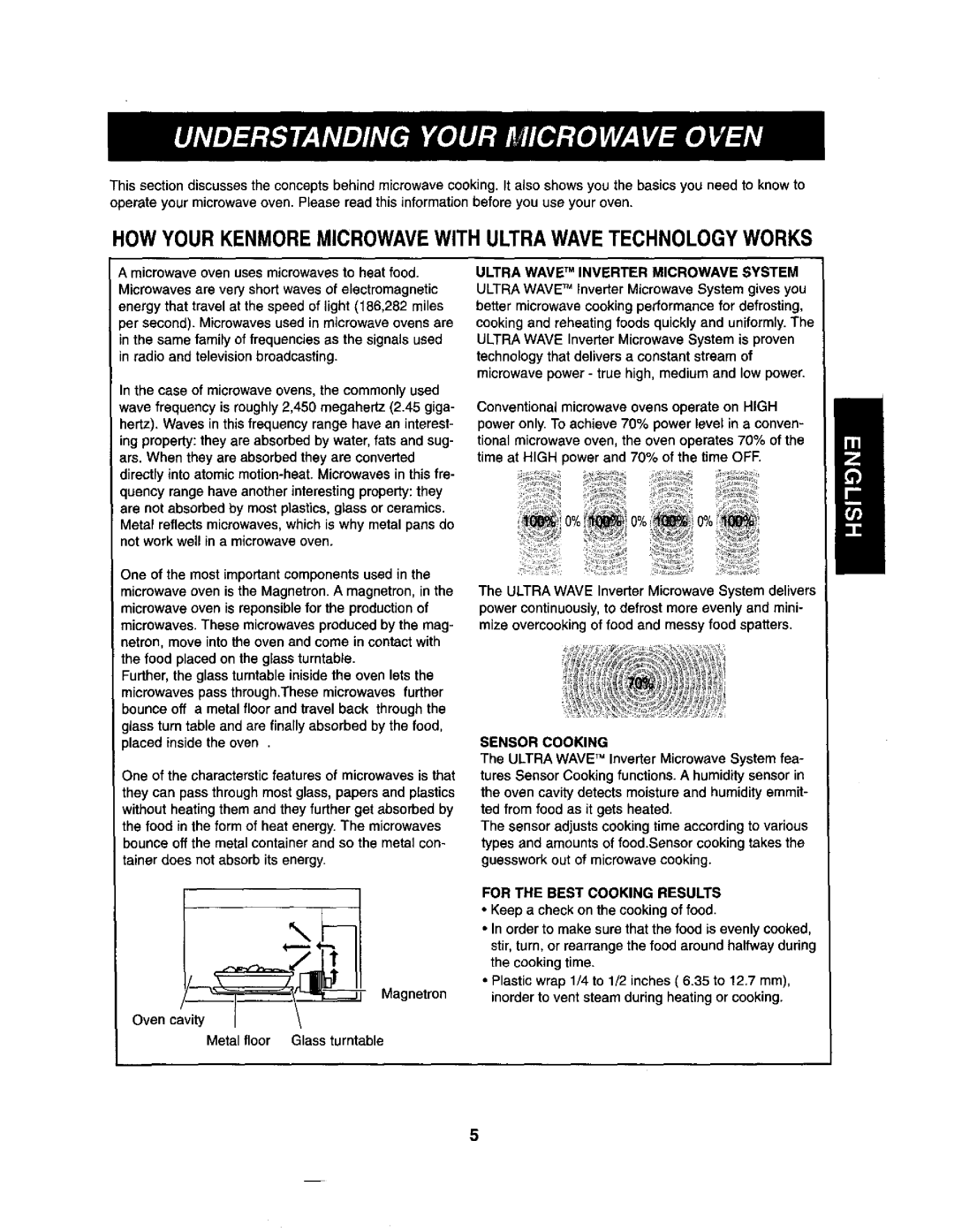 Kenmore 721.62369 HOW Your Kenmore Microwavewith Ultra Wavetechnology Works, Sensor Cooking, For the Best Cooking Results 