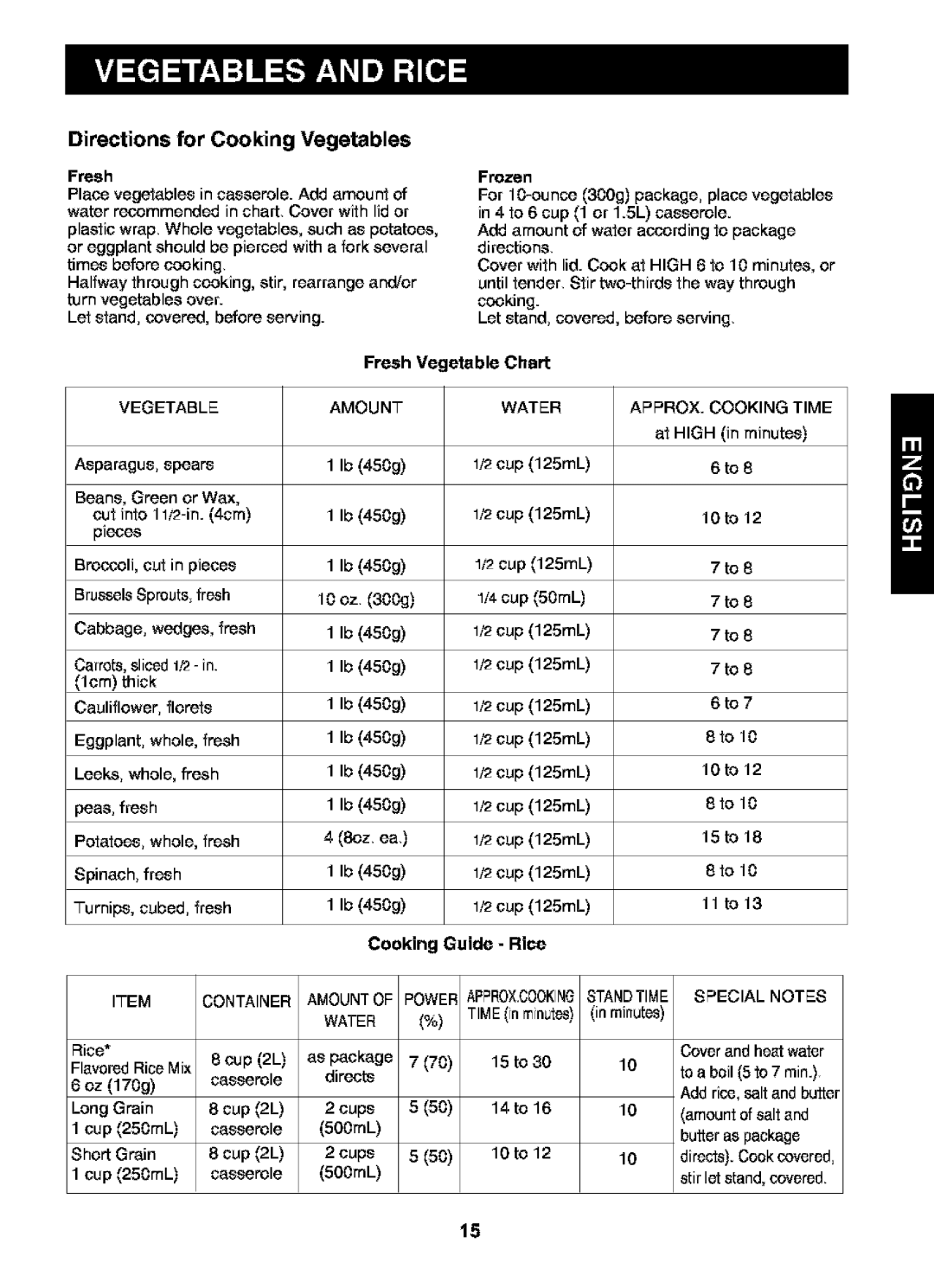 Kenmore 721.63102, 721.63109 manual Directions for Cooking Vegetables, APPROX. Cooking Time 