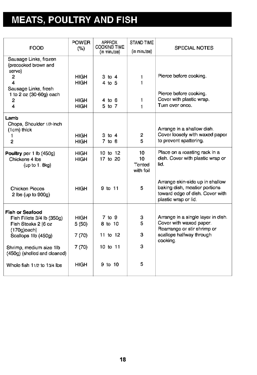 Kenmore 721.63109, 721.63102 manual Lamb, Ibs up to 900g, Fish or Seafood Fish Fillets 3/4 Ib 350g Fish Steaks 2 6 oz 