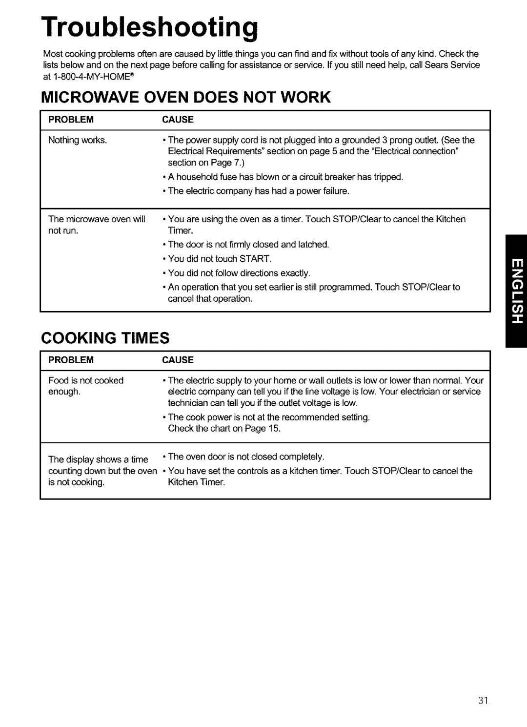 Kenmore 721.63652, 721.63654, 721.63659, 721.63653 Microwave Oven does not Work, Cooking Times, Problem Cause, Problemcause 