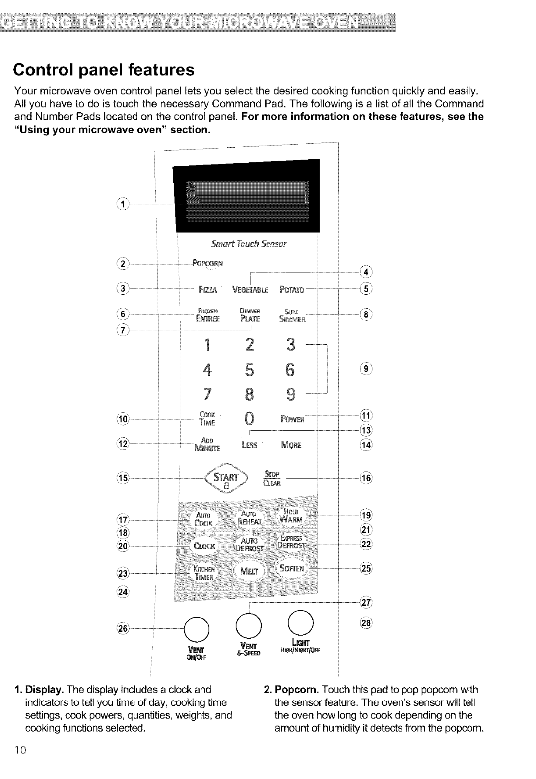 Kenmore 721.64682, 721.64689, 721.64684, 721.64683 manual Control panel features, VEetr Vrr Light 