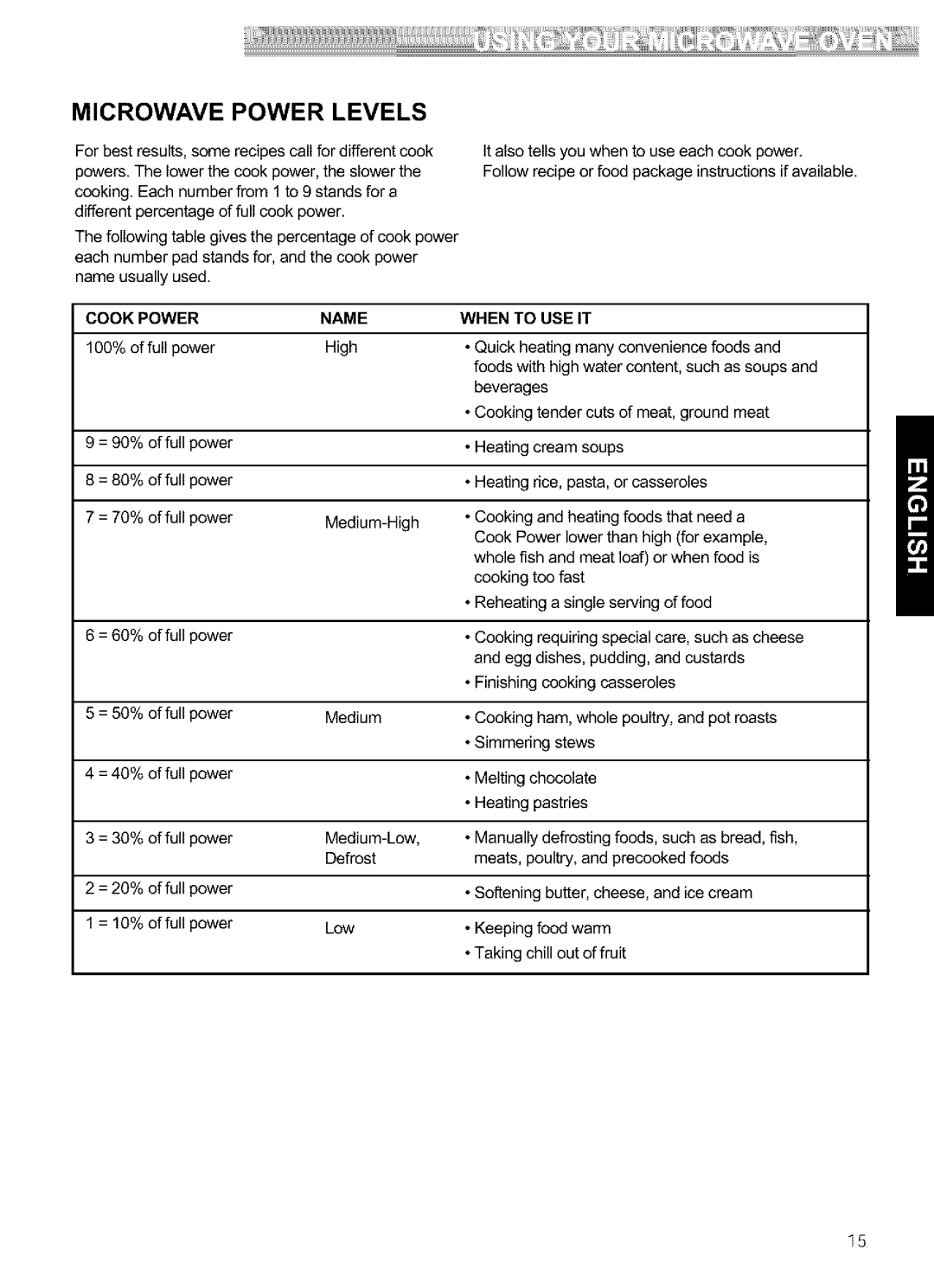 Kenmore 721.64683, 721.64689, 721.64684, 721.64682 manual Microwave Power Levels, Name When to USE IT 