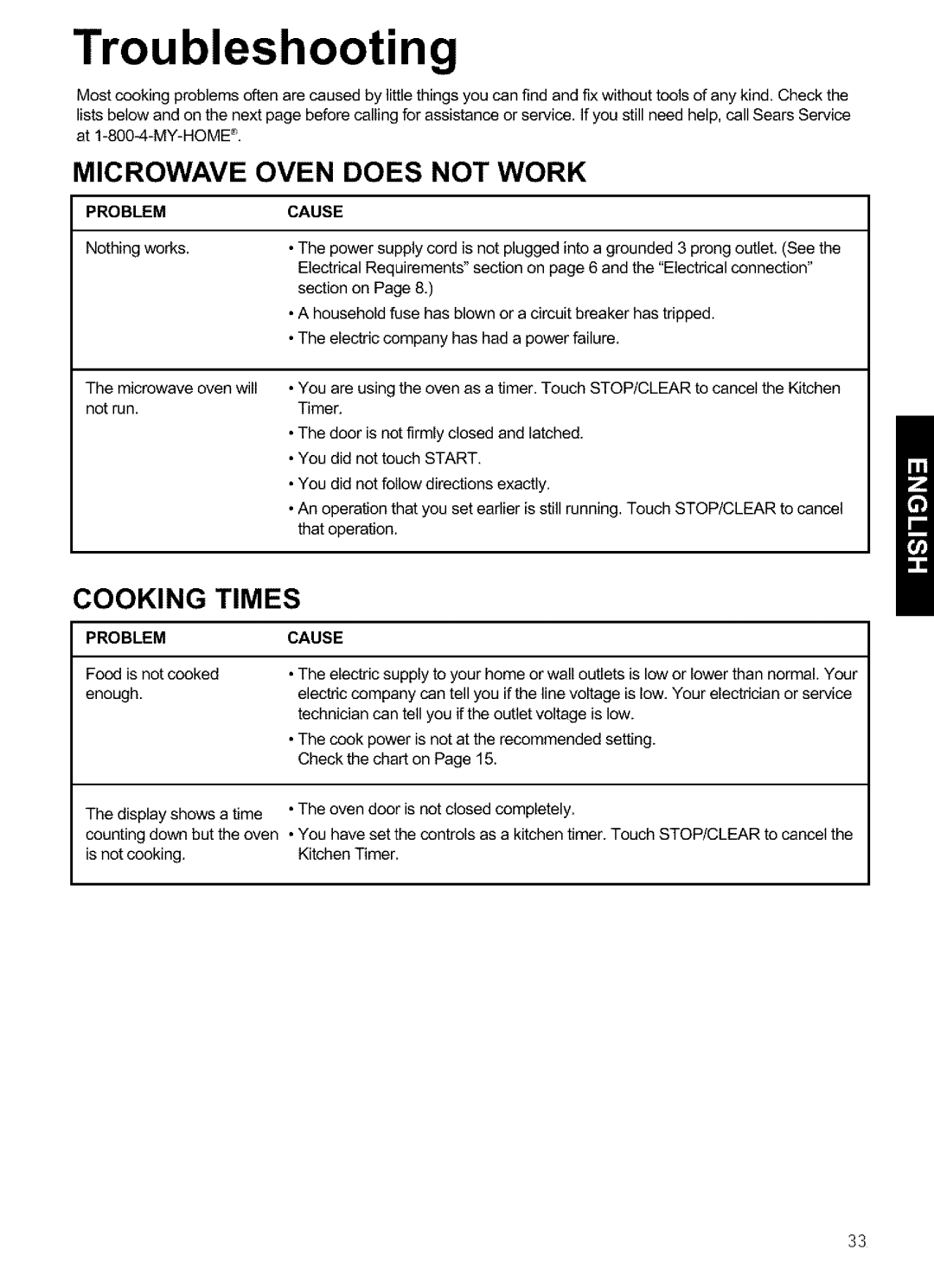 Kenmore 721.64684, 721.64689, 721.64682, 721.64683 manual Troubleshooting, Microwave Oven does not Work 