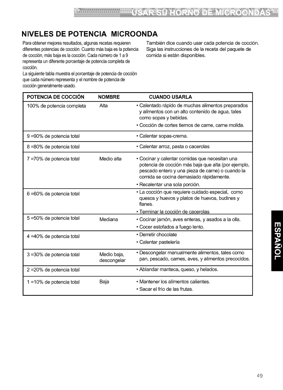 Kenmore 721.64684, 721.64689, 721.64682, 721.64683 Niveles DE Potencia Microonda, Potencia DE Coccion Nombre Cuando Usarla 