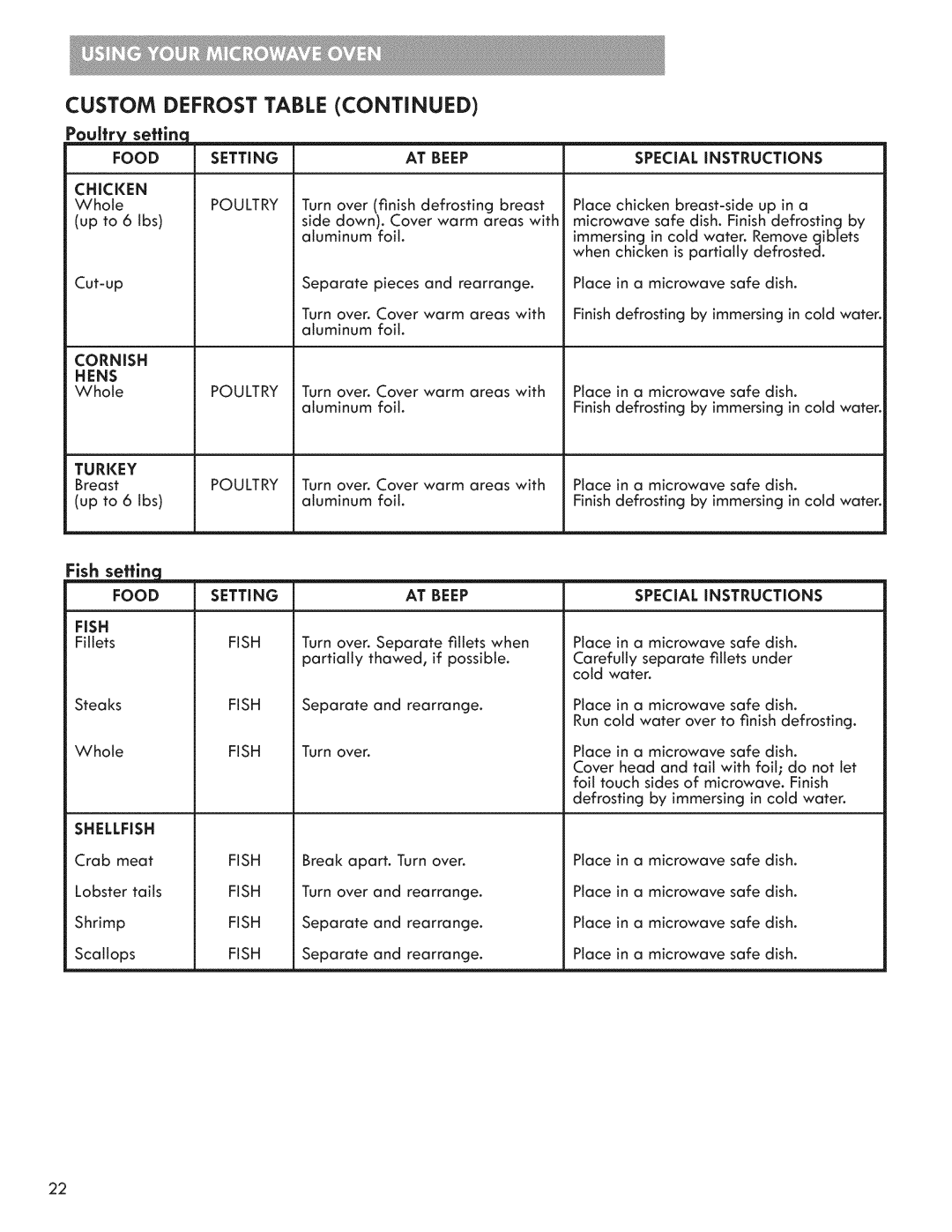 Kenmore 721.7915 manual Food Setting Chicken AT Beep, Cornish, Turkey, Shellfish AT Beep 