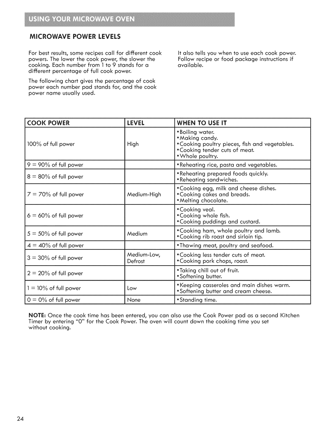 Kenmore 721.7915 manual Microwave Power Levels, Candy, Chocolate 