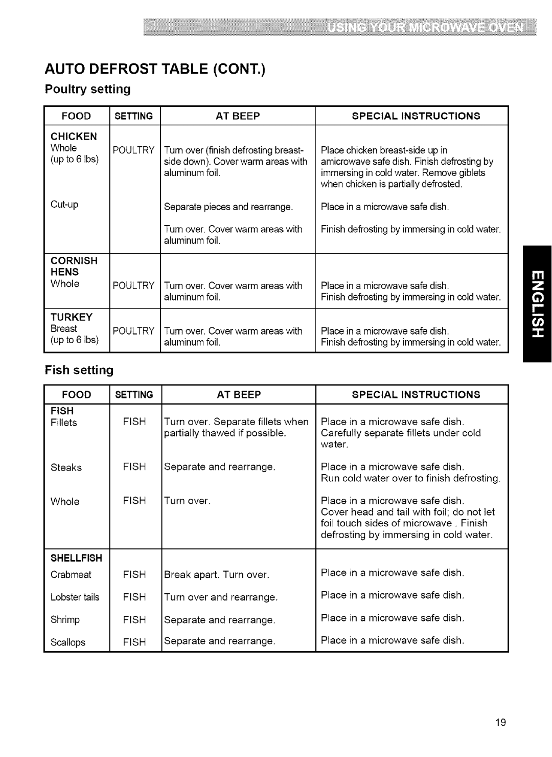 Kenmore 721.80032, 721.80039, 721.80033, 721.80034 manual Auto Defrost Table, Fish setting, Food Setting, Special Instructions 