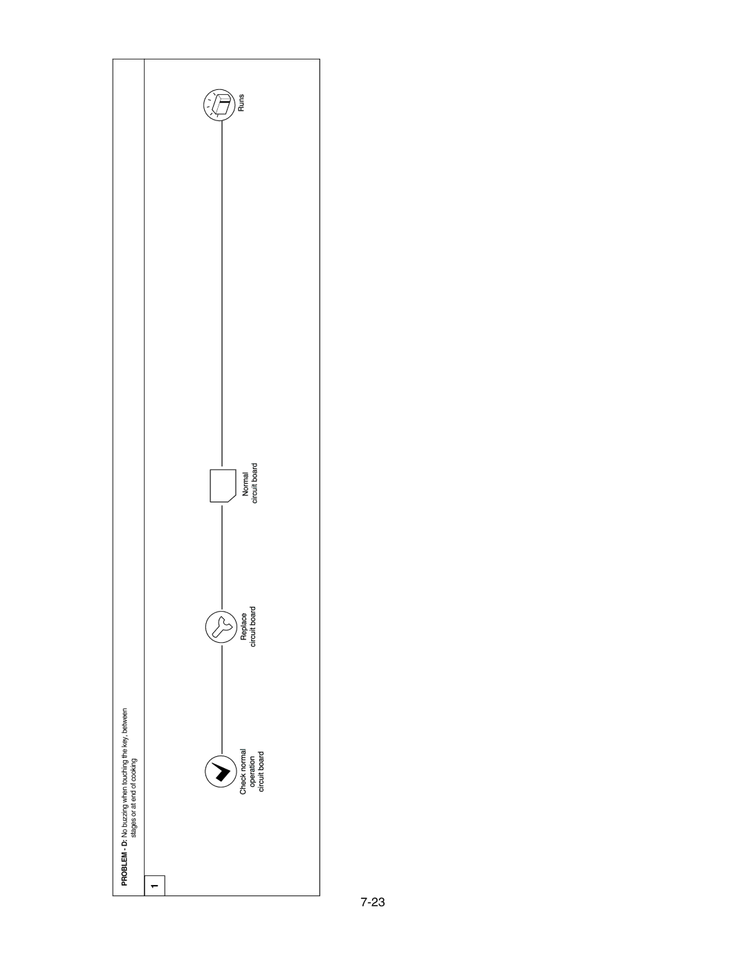 Kenmore 721.626434, 721.805944, 721.805934, 721.805924, 721.626424 manual Problem D No buzzing when touching the key, between 