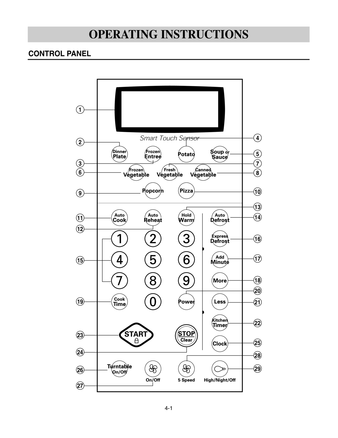 Kenmore 721.626444, 721.805944, 721.805934, 721.805924, 721.626434, 721.626424 manual Operating Instructions, Control Panel 