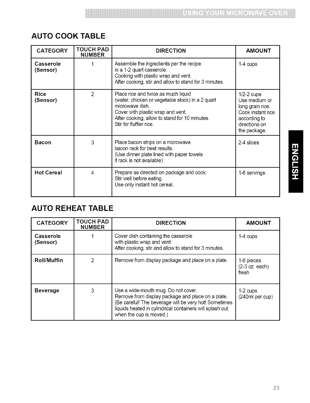 Kenmore 721.80414, 721.80599 manual Auto Reheat Table, Category Touch PAD Number, Category Touch PAD Direction Amount Number 