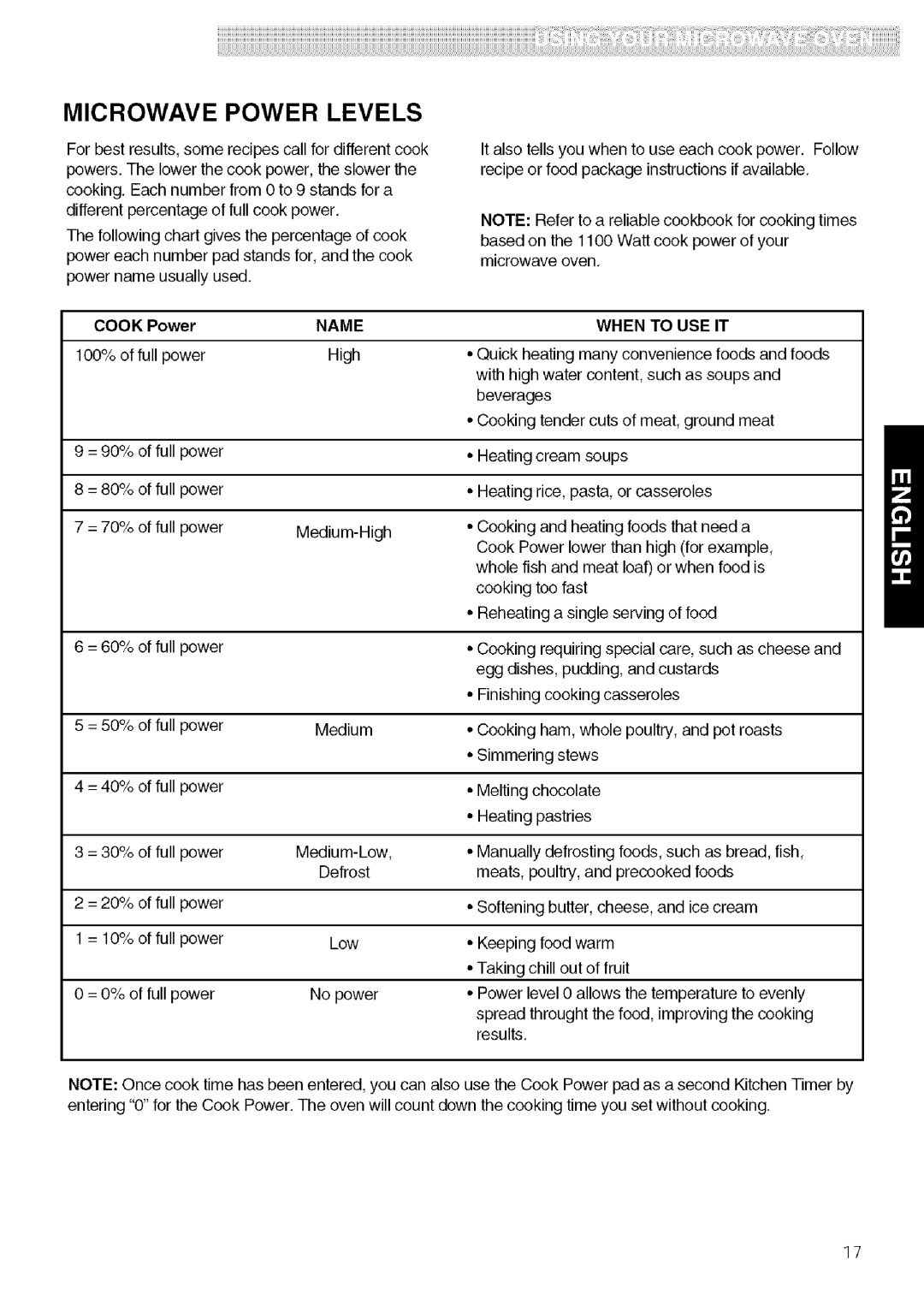 Kenmore 721.80602, 721.80603, 721.80609 Microwave Power Levels, Cook Power, Name, 100% of full power High, When to USE IT 