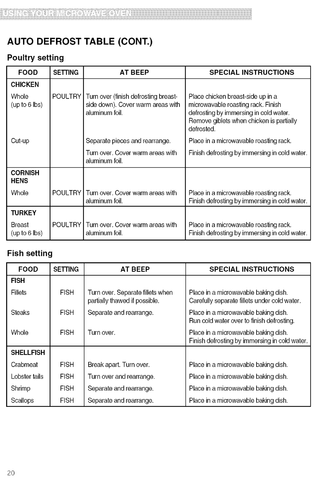 Kenmore 721.80603, 721.80602, 721.80609, 721.80604 manual Auto Defrost Table, Hens, Food, Fish, Shellfish 