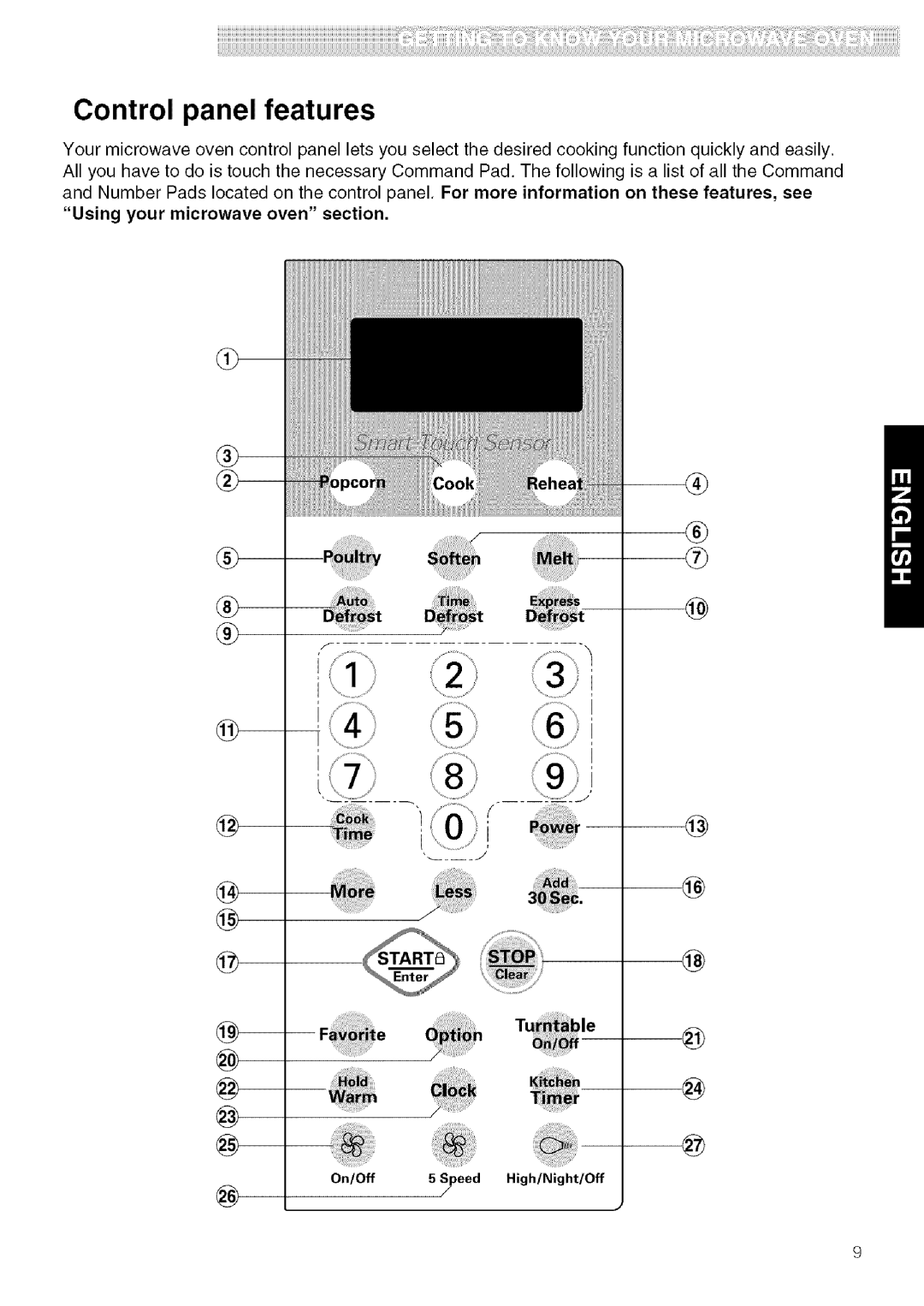 Kenmore 721.80602, 721.80603, 721.80609, 721.80604 manual Control panel features 