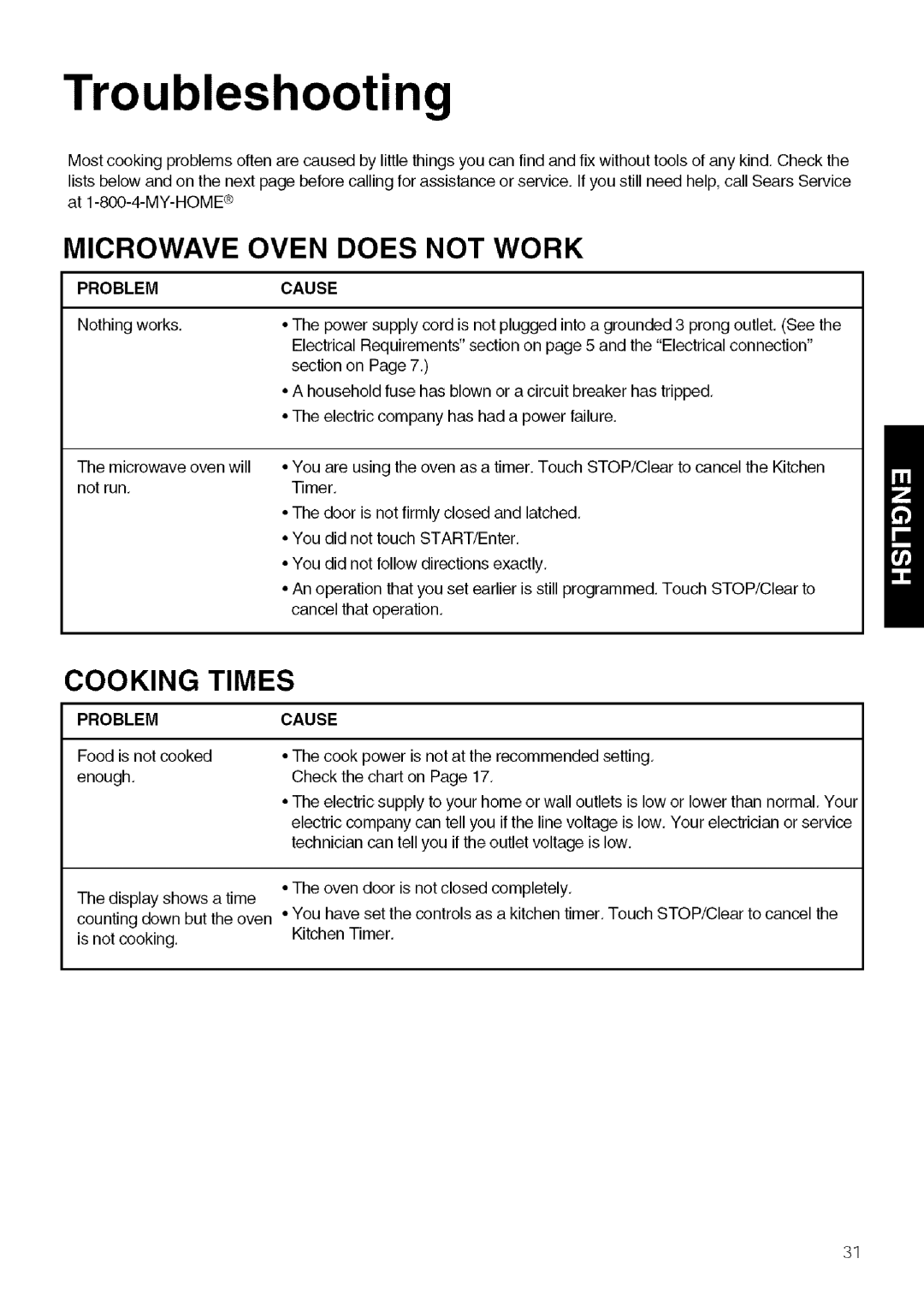 Kenmore 721.80604, 721.80603, 721.80602 manual Troubleshooting, Microwave Oven Does Not Work, Cooking Times, Problemcause 