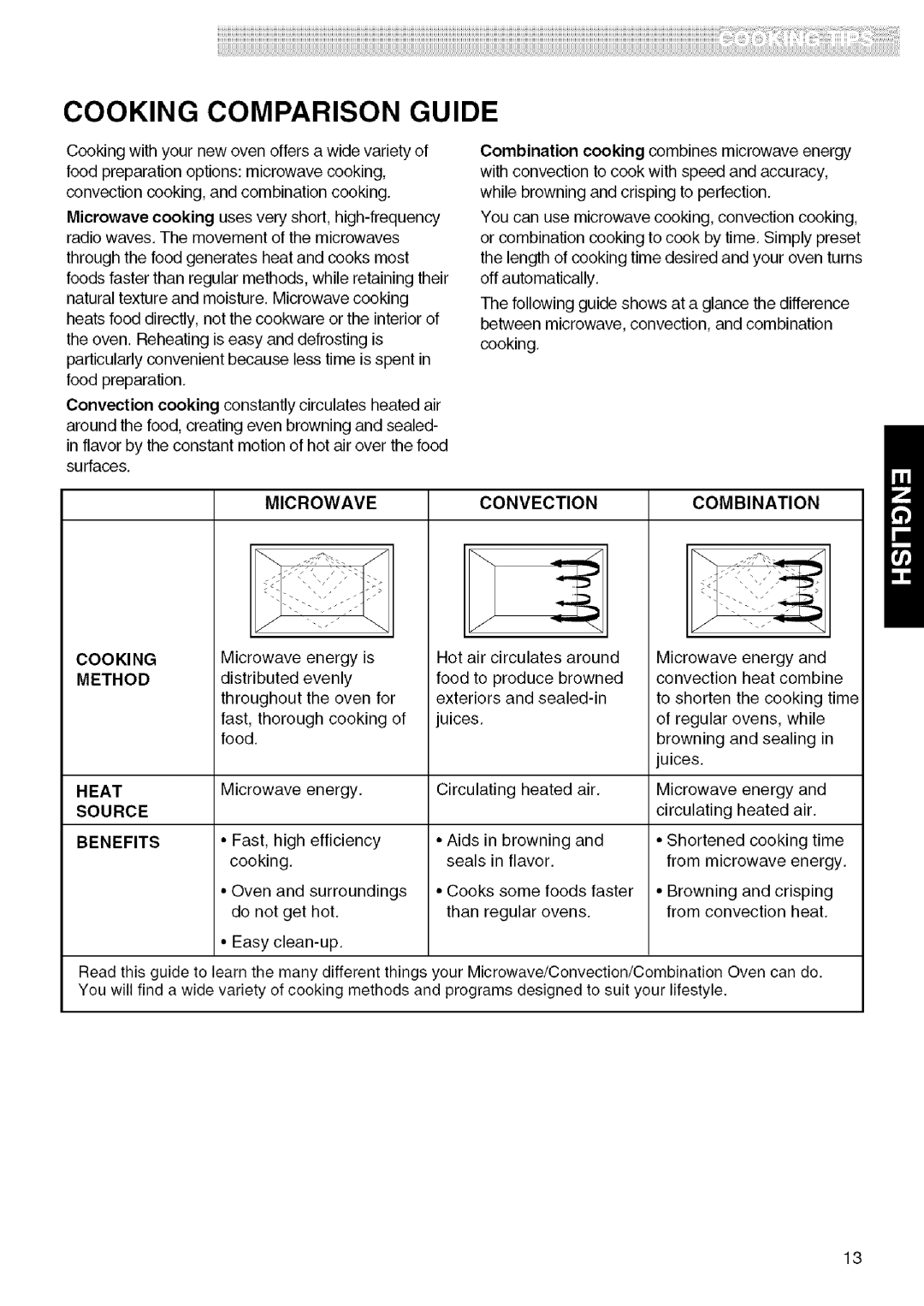 Kenmore 721.80823, 721.80824, 721.80822, 721.80829 Cooking Comparison Guide, Convection, Combination, Microwave energy 