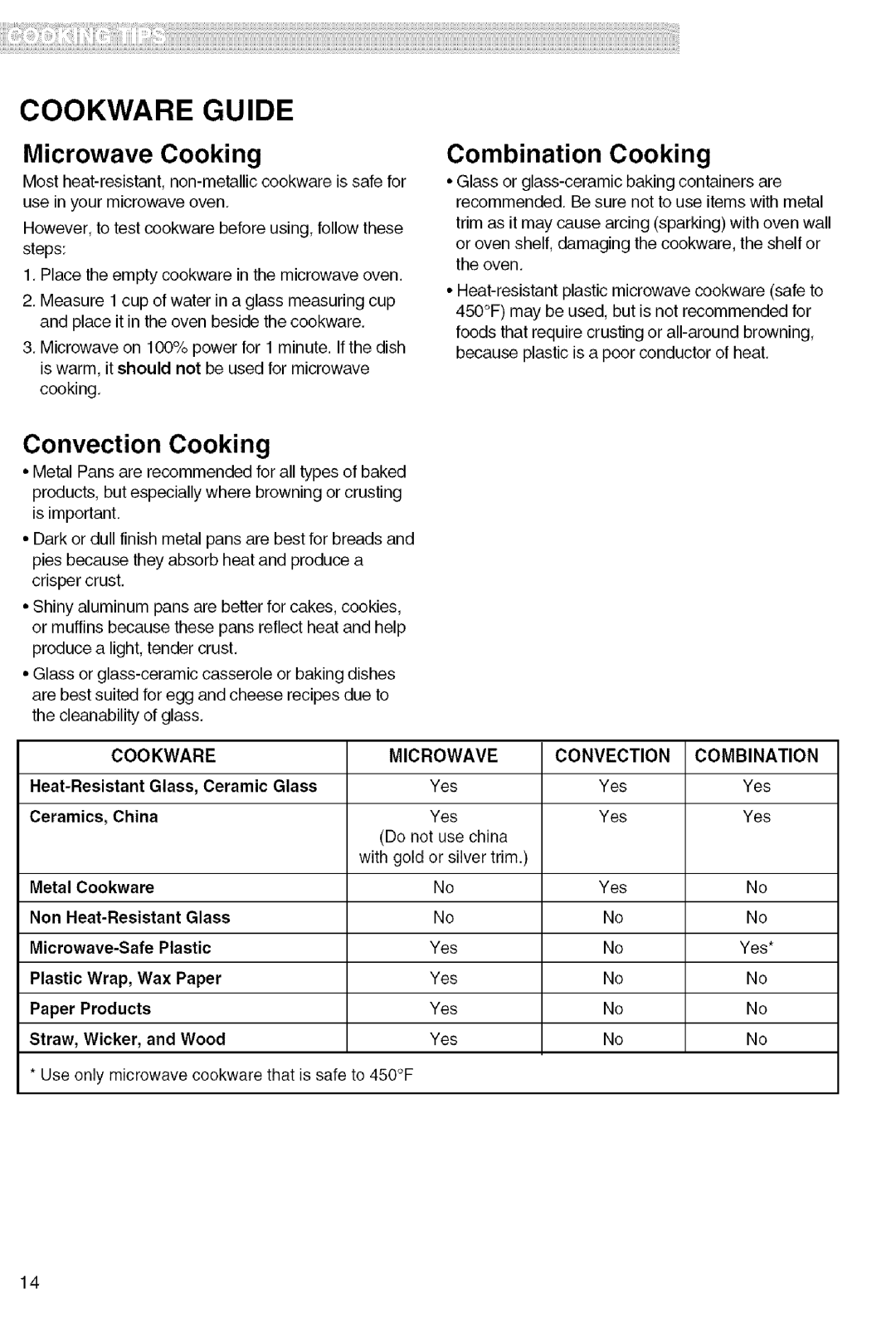 Kenmore 721.80822, 721.80824, 721.80823, 721.80829 manual Cookware Guide, Cookware Microwave Convection Combination 