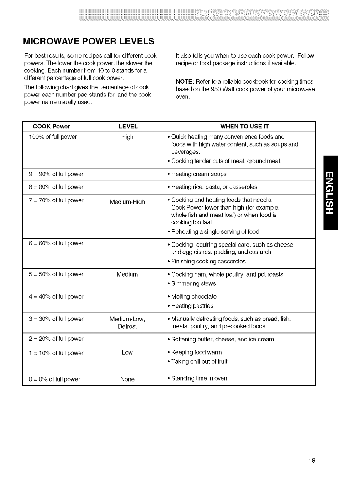 Kenmore 721.80829 manual Microwave Power Levels, Based on the 950 Watt cook power of your microwave oven, When to USE IT 