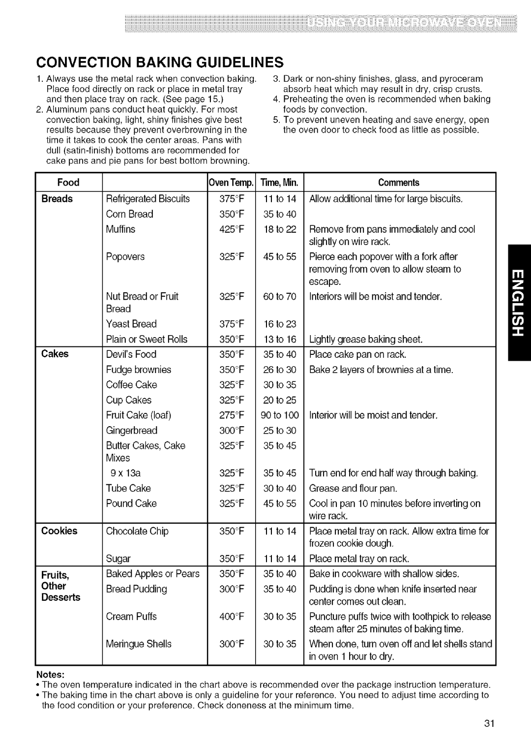 Kenmore 721.80829, 721.80824, 721.80823 Convection Baking Guidelines, Food Breads, Comments, Cakes, Fruits Other Desserts 