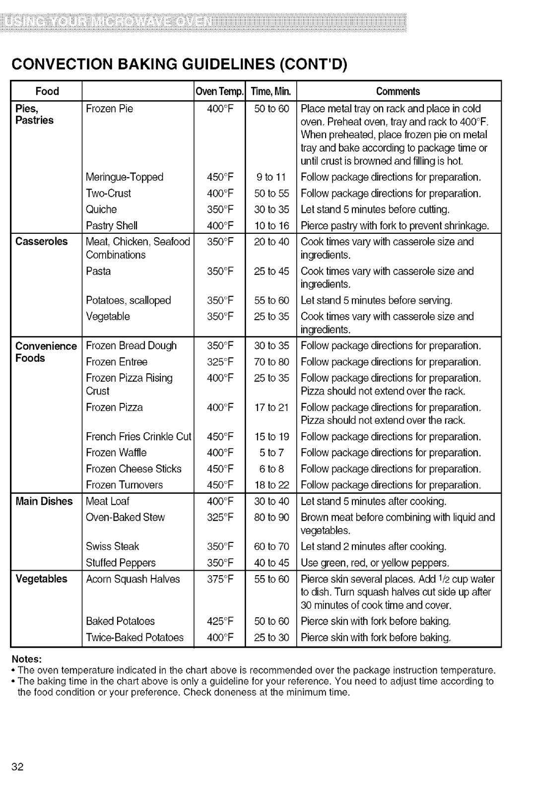 Kenmore 721.80824, 721.80823, 721.80822, 721.80829 manual Convection Baking Guidelines Contd 