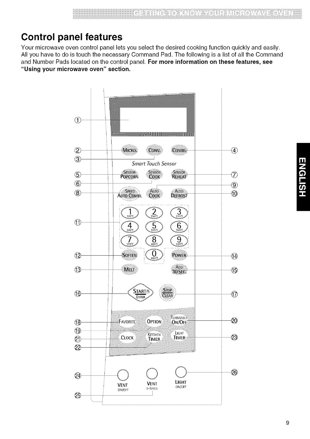 Kenmore 721.80823, 721.80824, 721.80822, 721.80829 manual Control panel features 