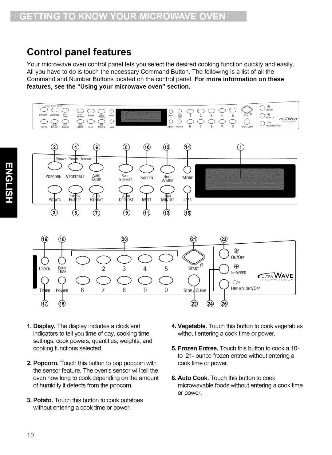 Kenmore 721.80862, 721.80864, 721.80863, 721.80869 manual Control panel features, 00000 