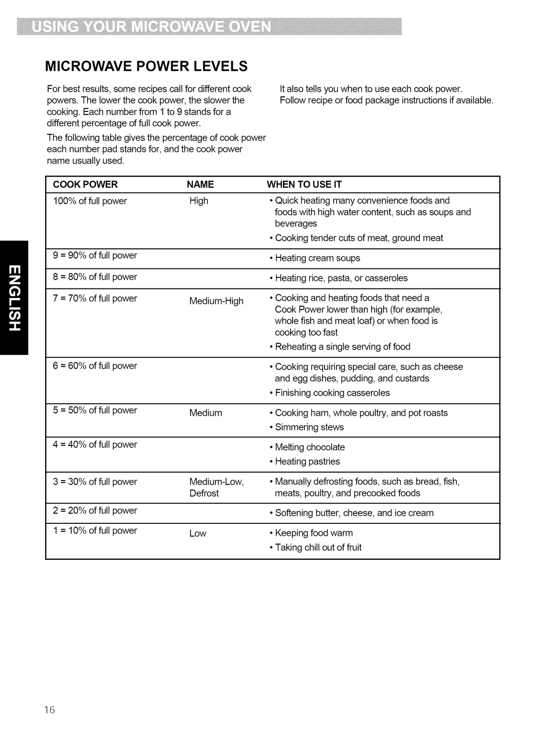 Kenmore 721.80864, 721.80863, 721.80862 Microwave Power Levels, Cook Power Name, 100% of full power, High, When to USE IT 