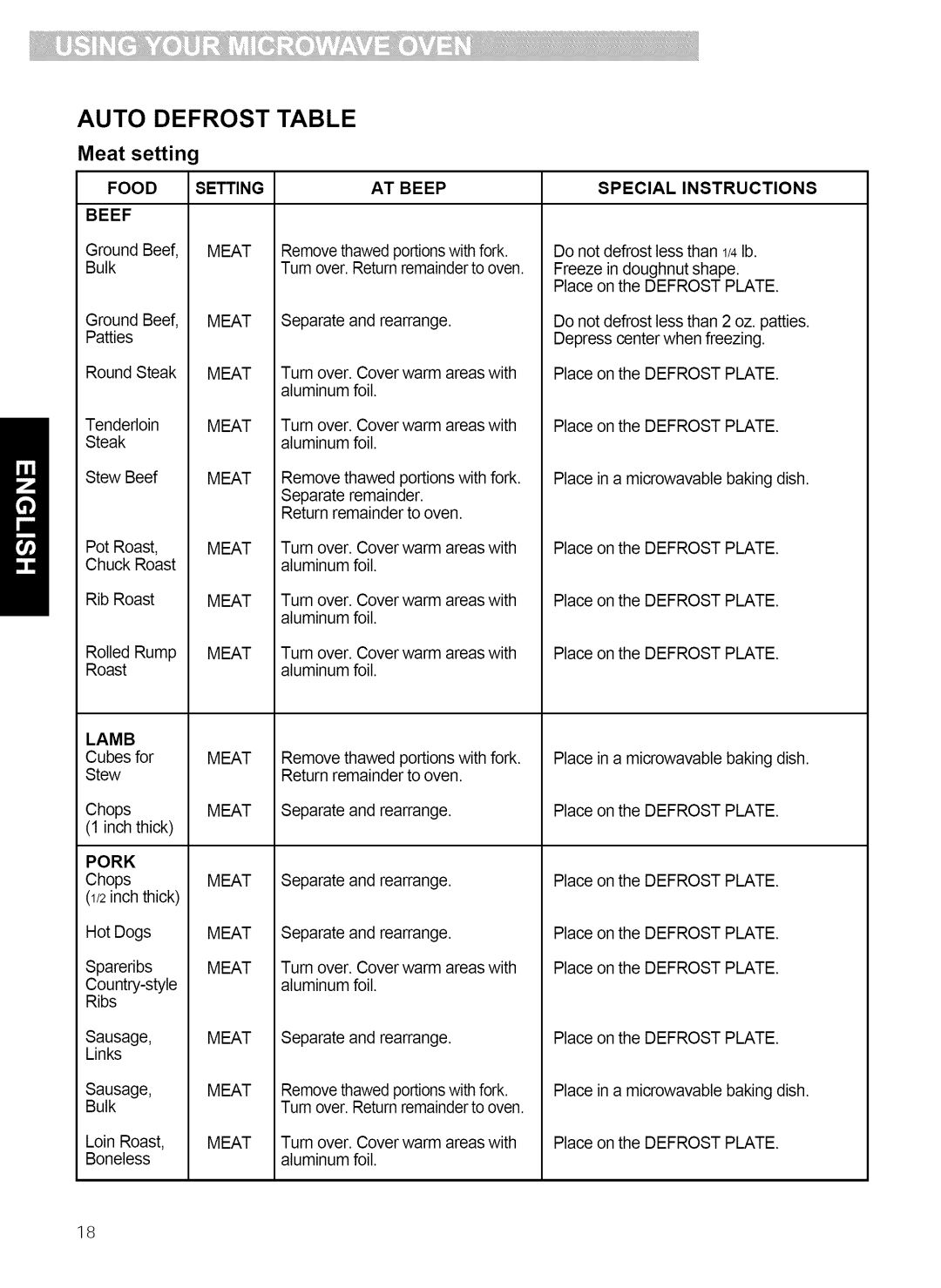 Kenmore 721.80862, 721.80864 Auto Defrost Table, Meat setting, Food Setting AT Beep Beef Special Instructions, Lamb, Pork 