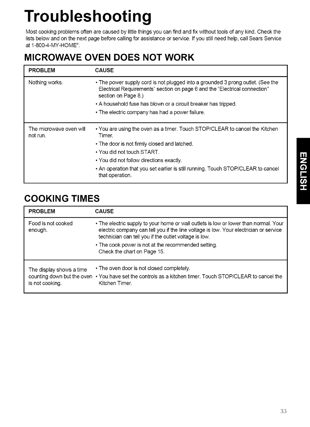 Kenmore 721.80882, 721.80889, 721.80883, 721.80884 manual Troubleshooting, Problem, Cause 