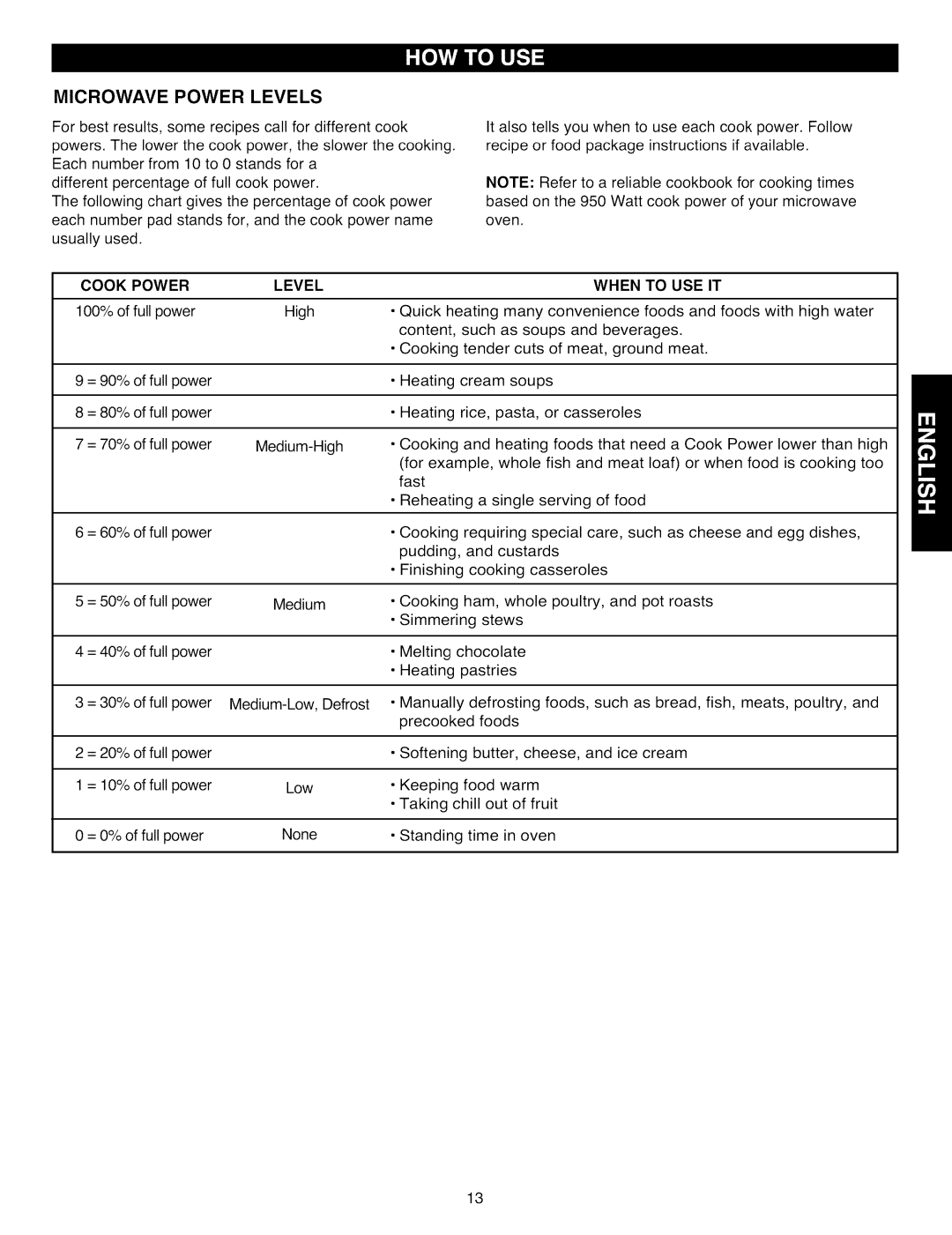 Kenmore 721.88512, 721.88519, 721.88513 manual Microwave Power Levels, Cook Power Level When to USE IT 